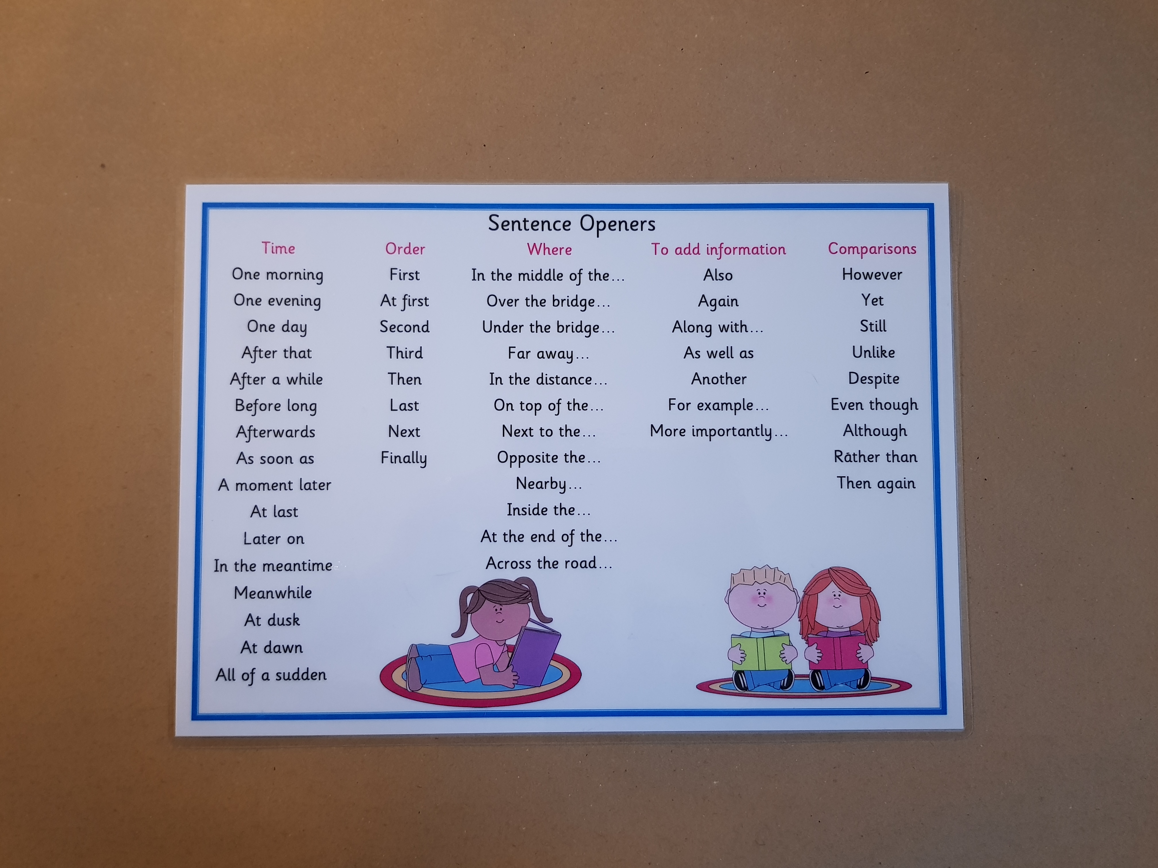 Sentence Openers - KS2 Literacy Teaching Resource