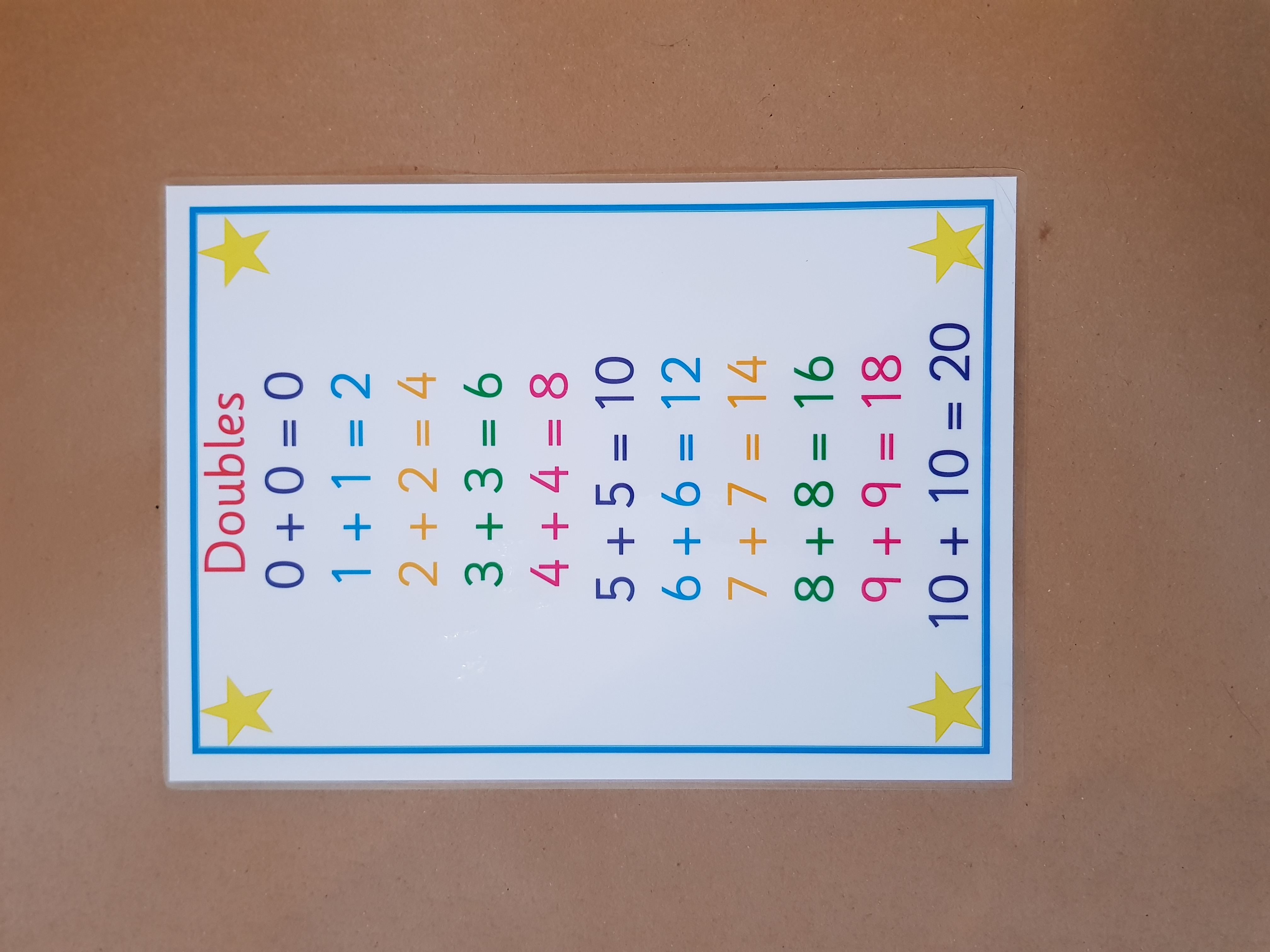 Doubles - KS2 Numeracy Poster