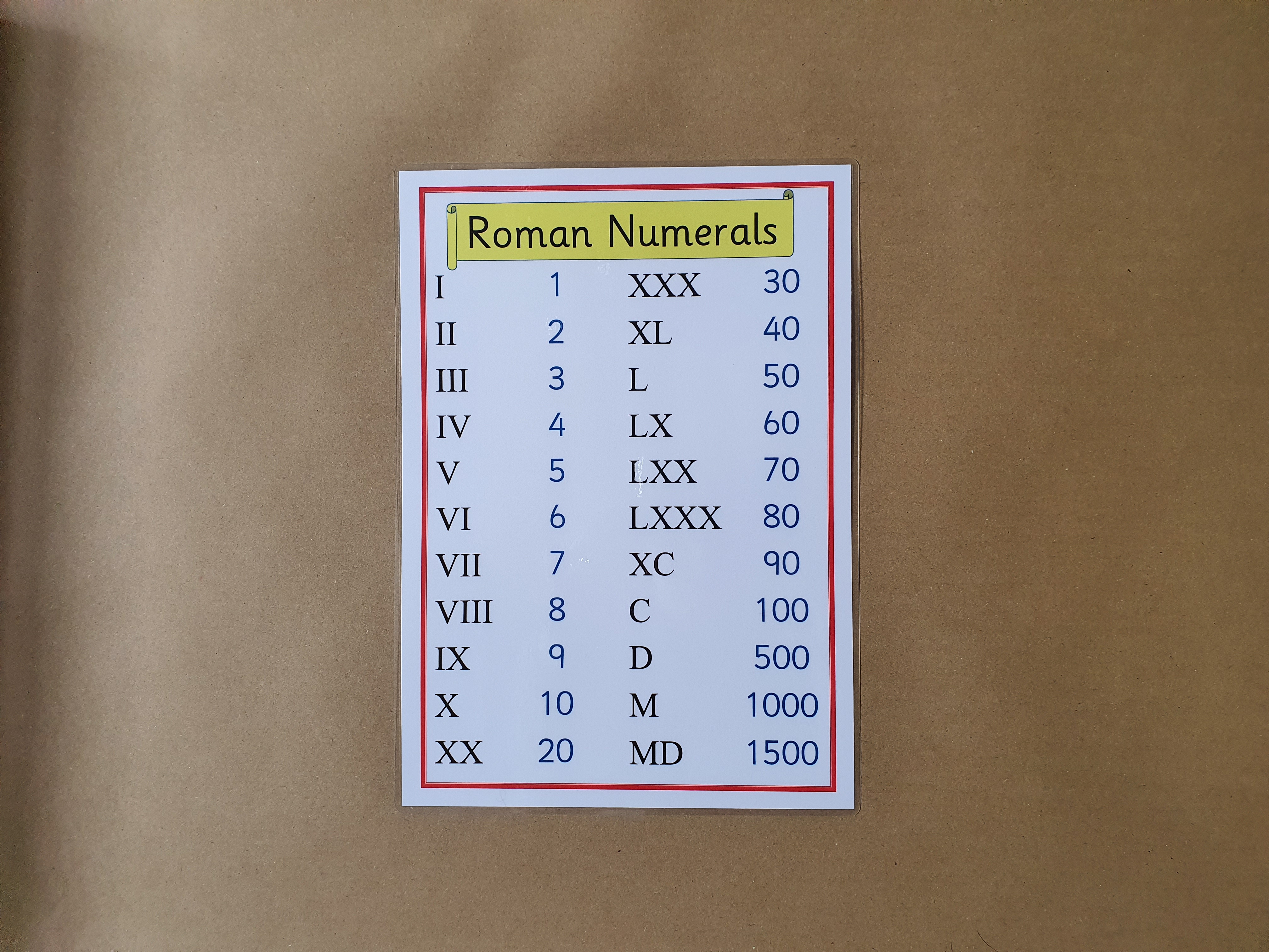 Roman Numerals KS2 Numeracy Poster 