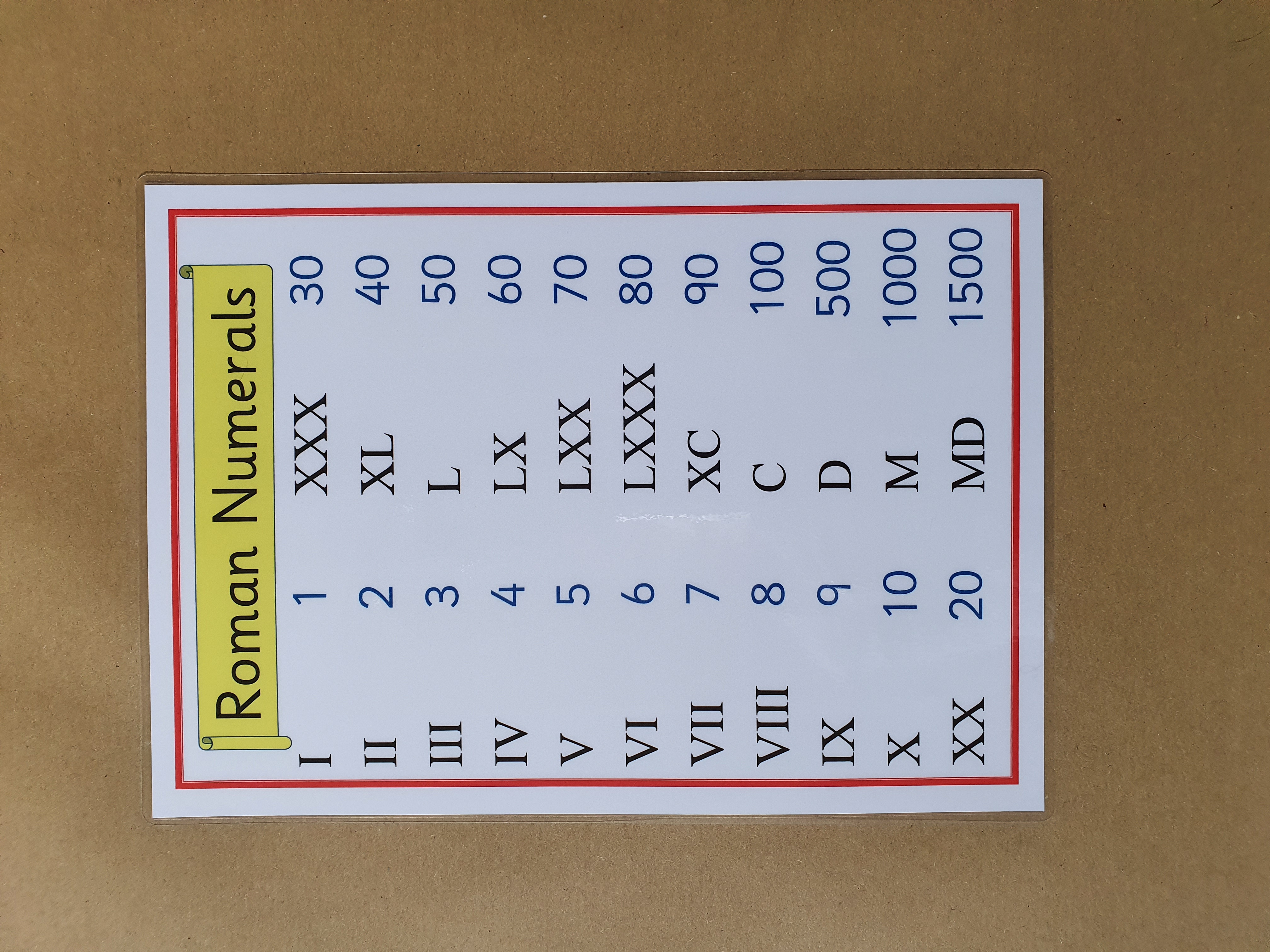 Roman Numerals KS2 Numeracy Poster 