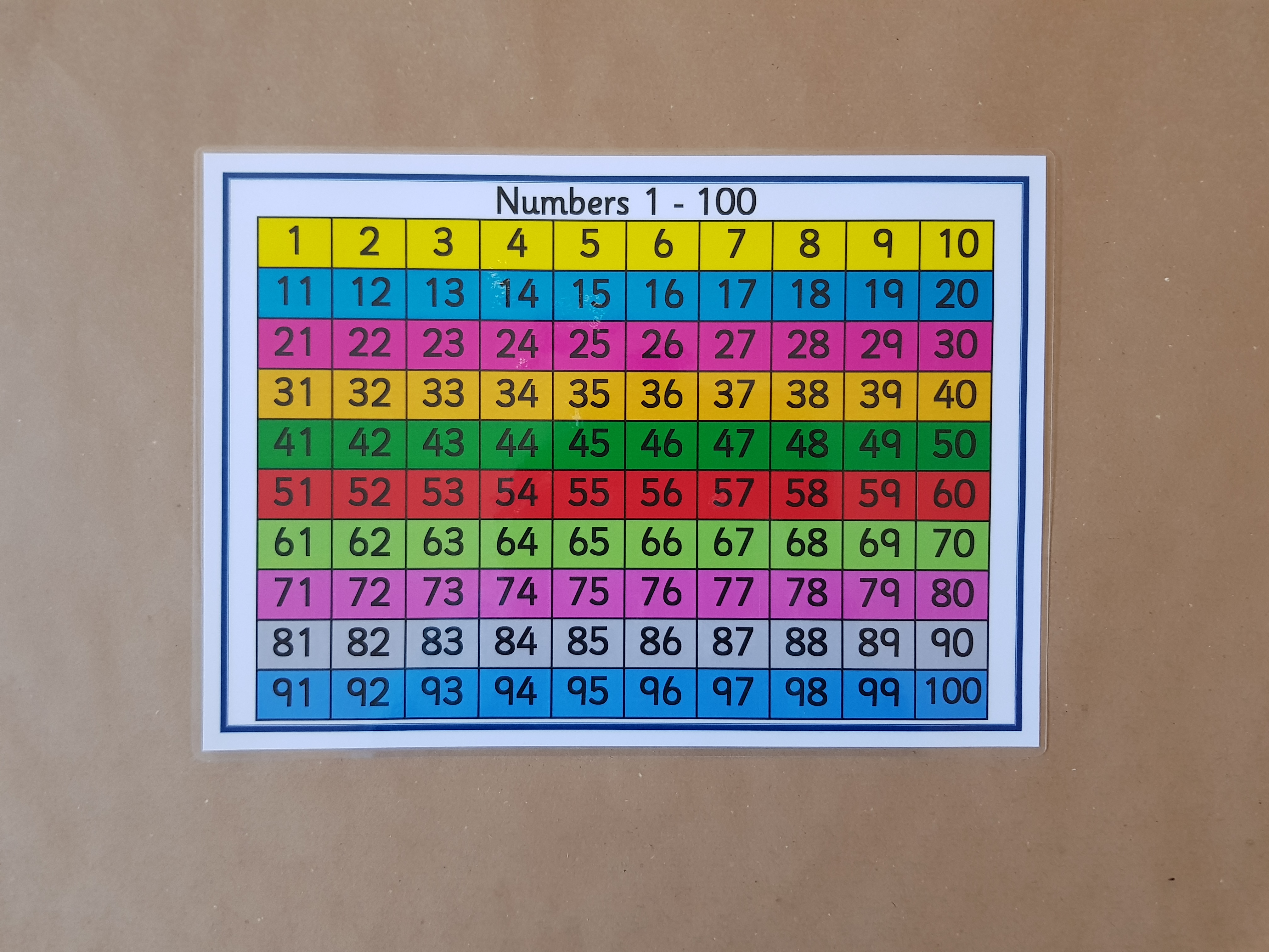 Numbers to 100 Poster, KS1/KS2 Numeracy teaching resource 