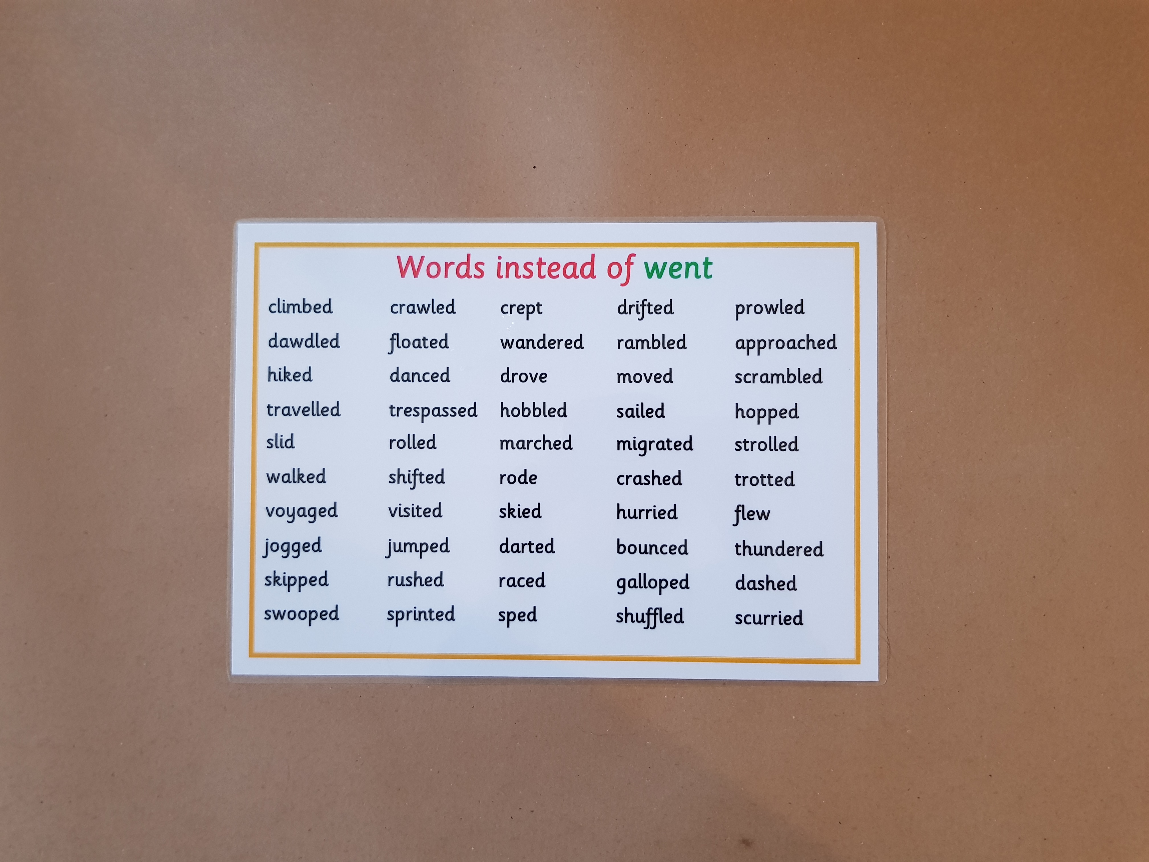 Words instead of went - KS2 Literacy Teaching Resource