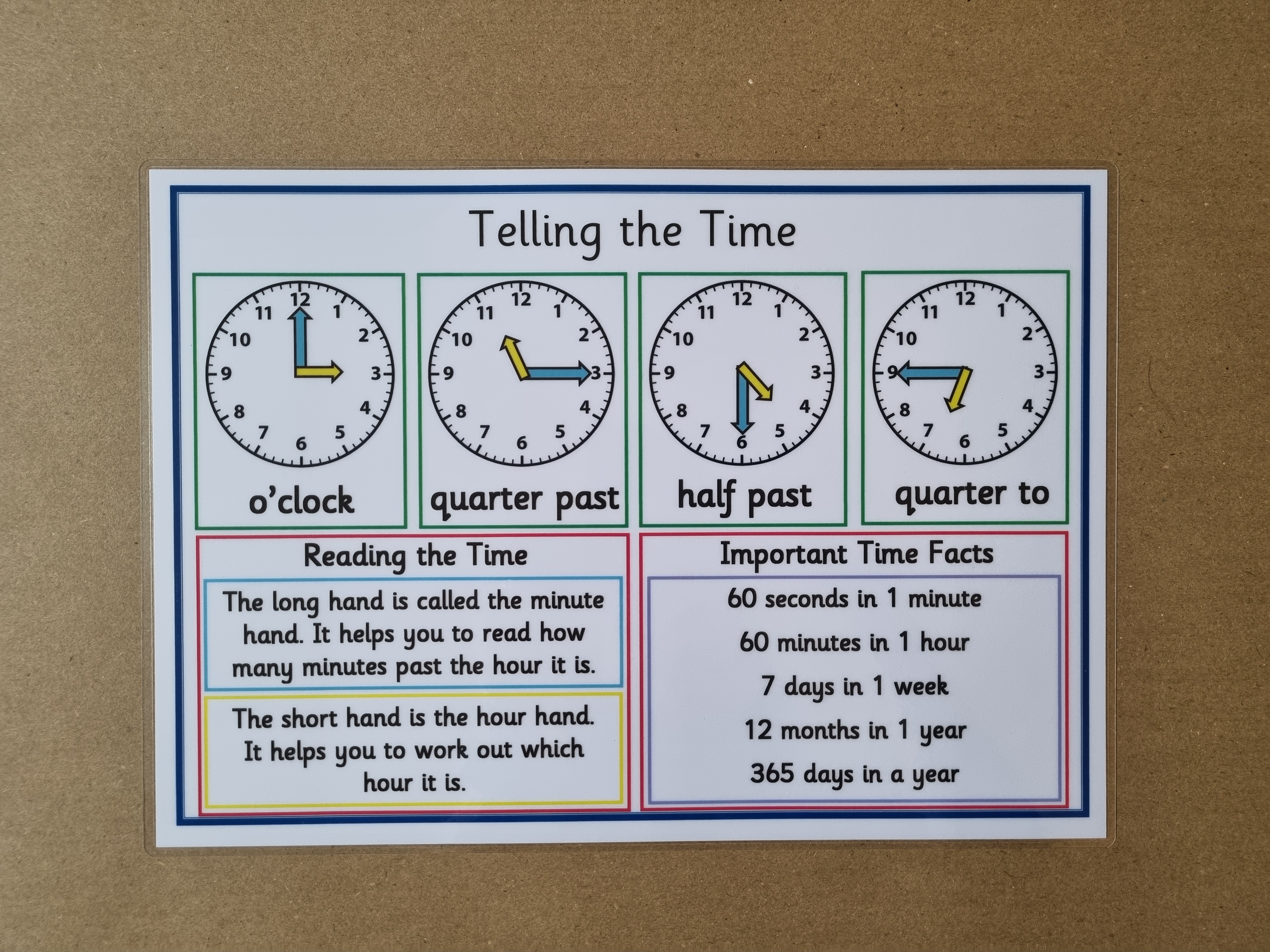 Telling the time/ time facts poster