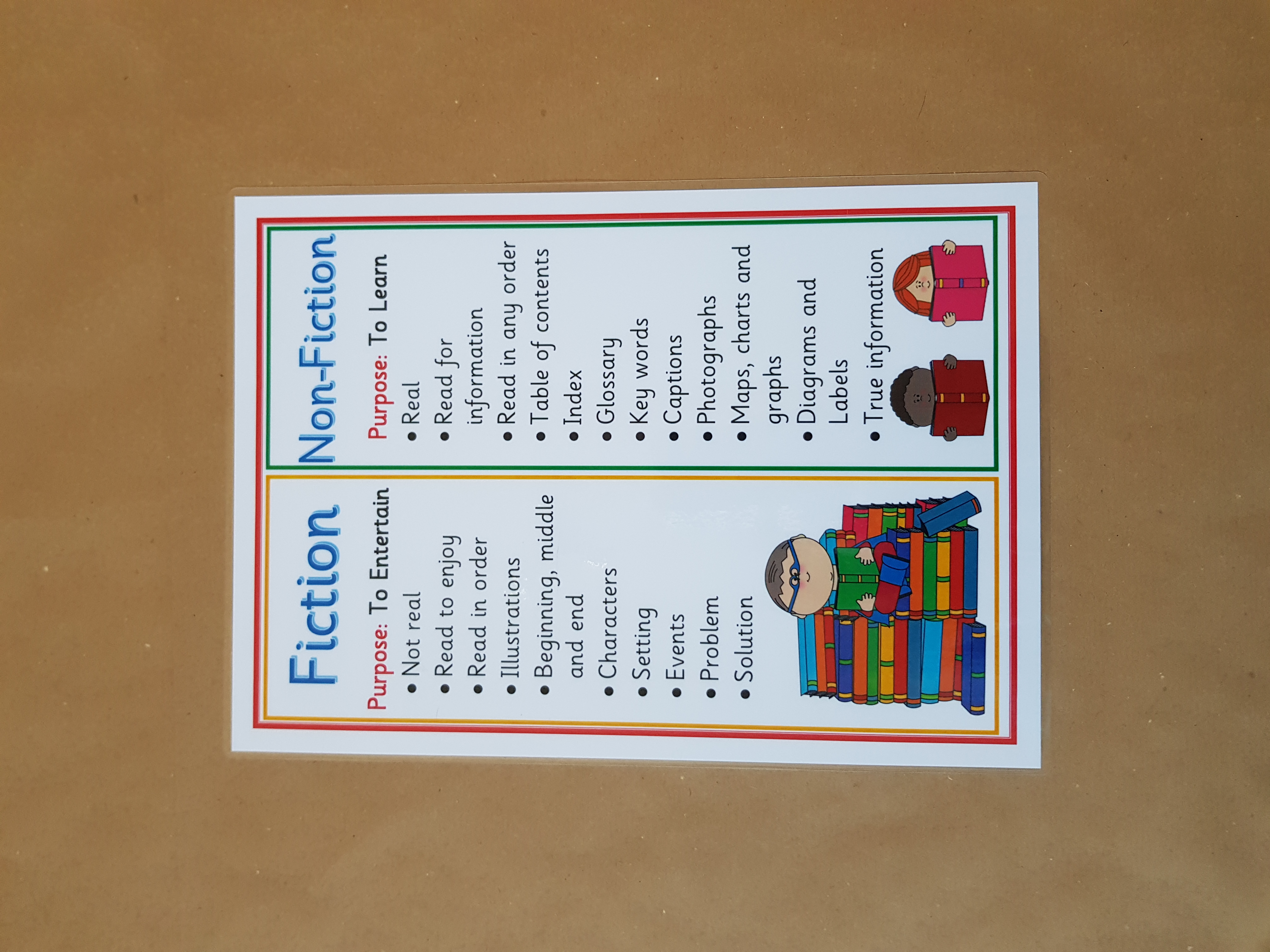 Fiction and non fiction poster
