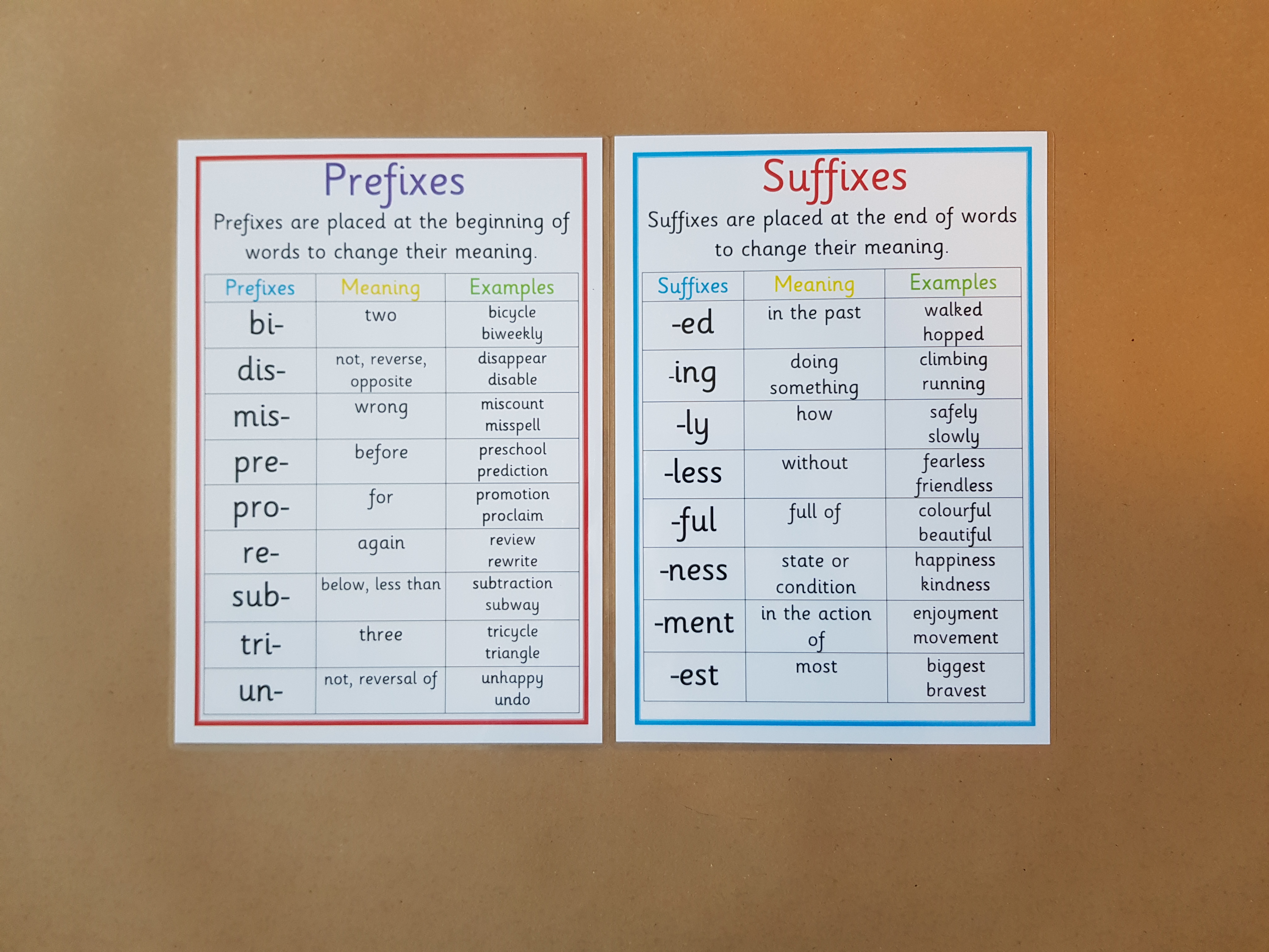 Prefixes and suffixes Posters - KS2 Literacy Teaching Resource 