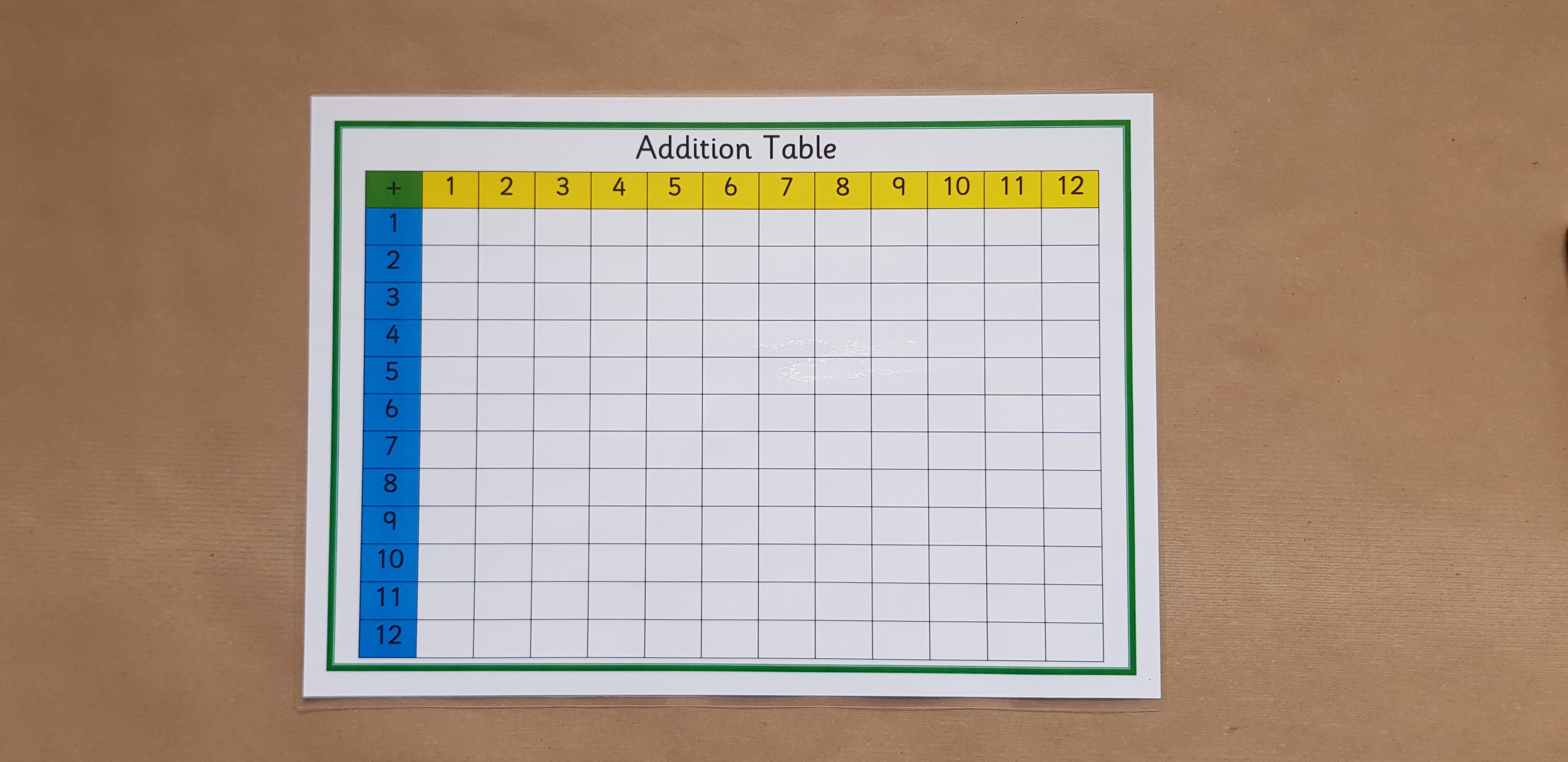 Addition grids - KS1 Numeracy Resource