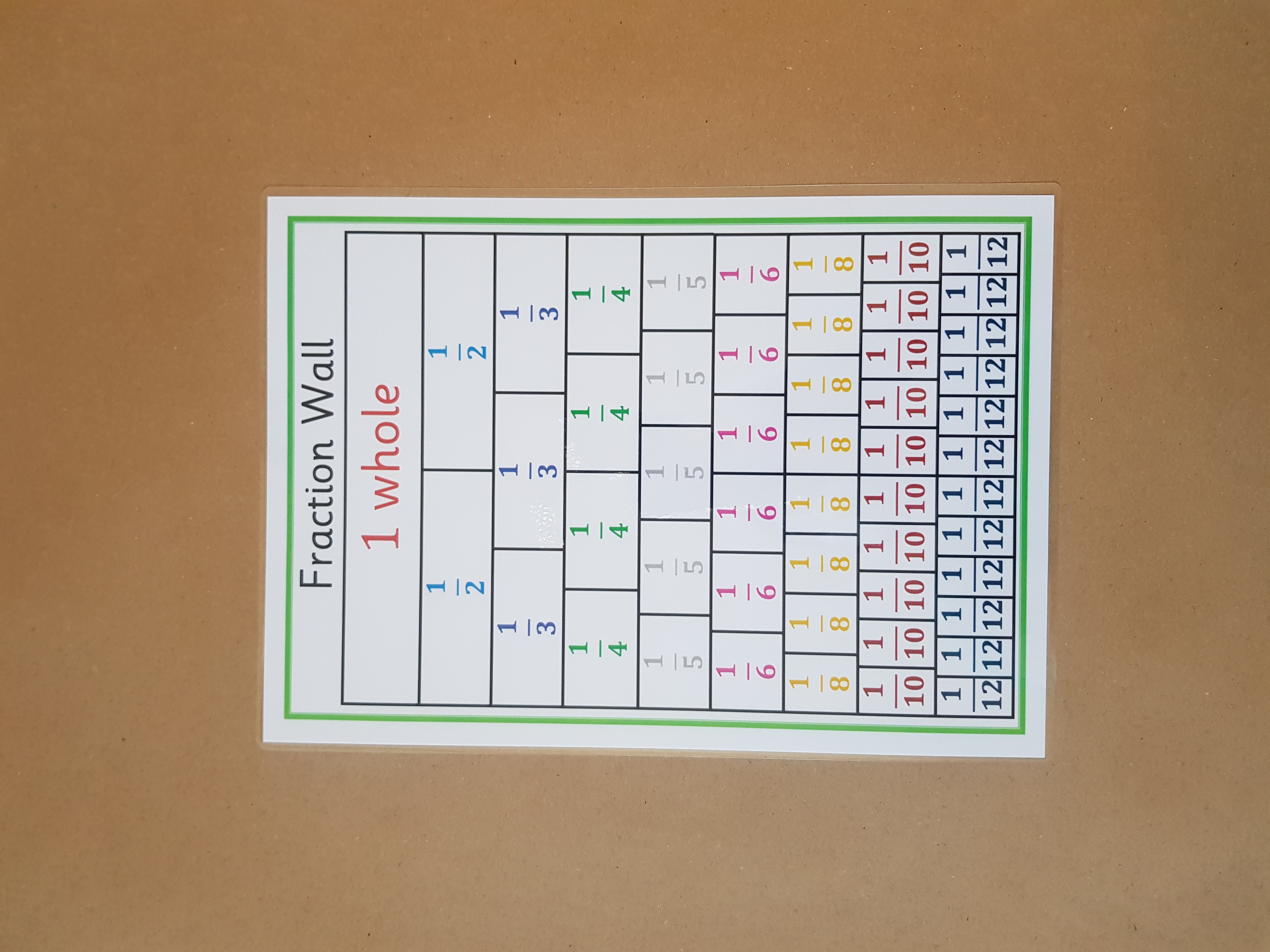 Fraction Wall - A4 numeracy teaching resource 