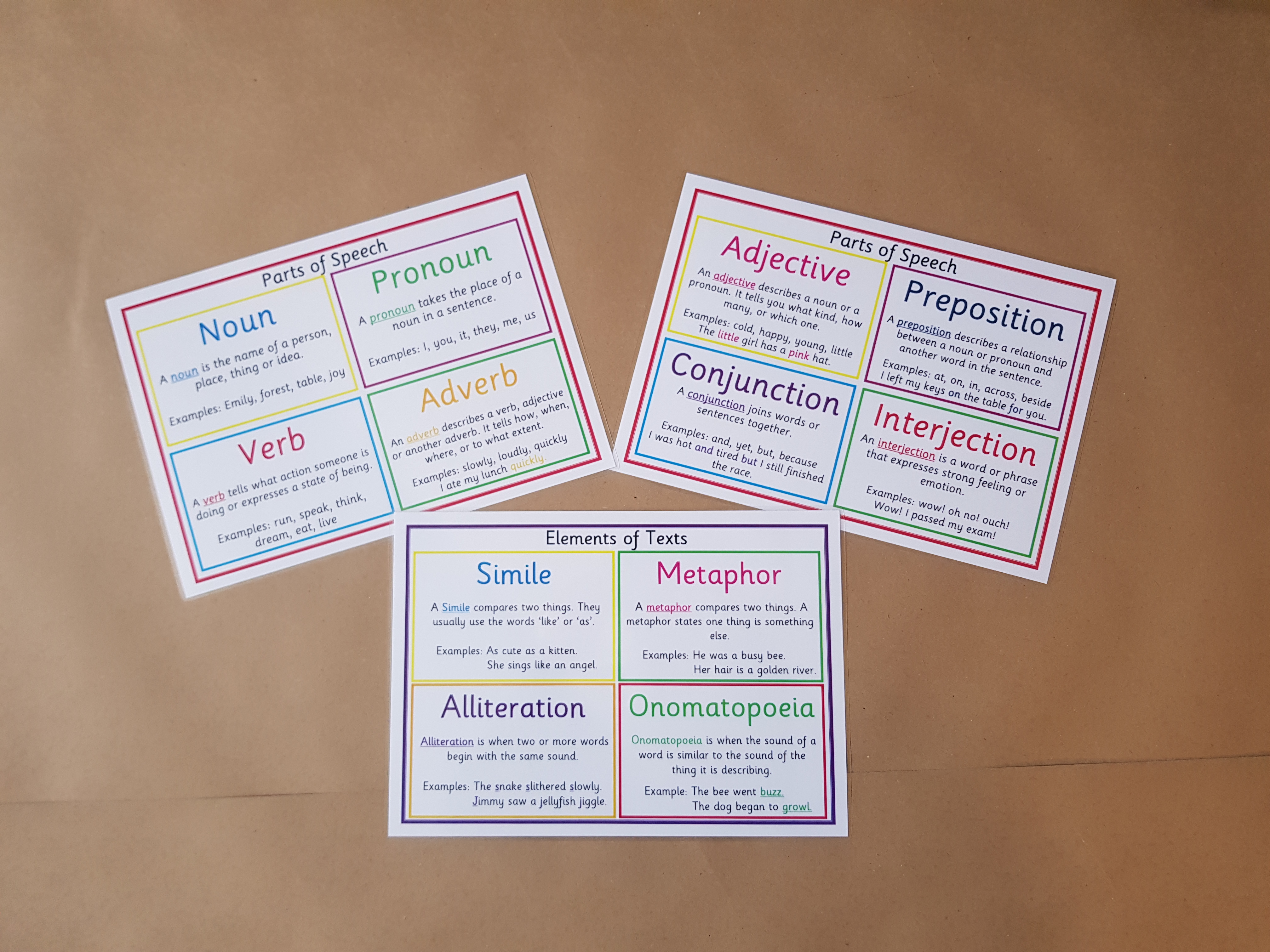 Parts of speech, elements of text Posters - KS2 Literacy Teaching Resource 