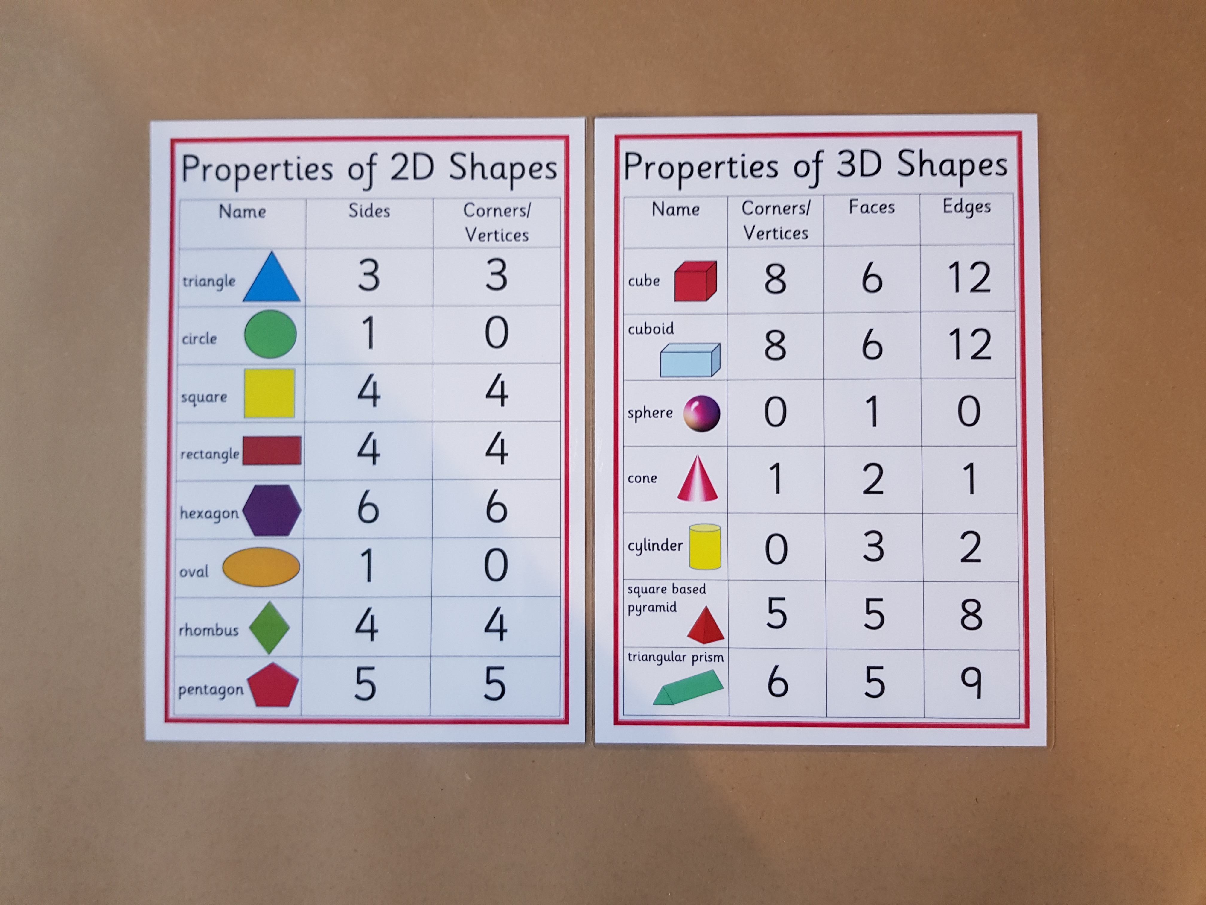 Properties of 2D and 3D shapes - posters and worksheets