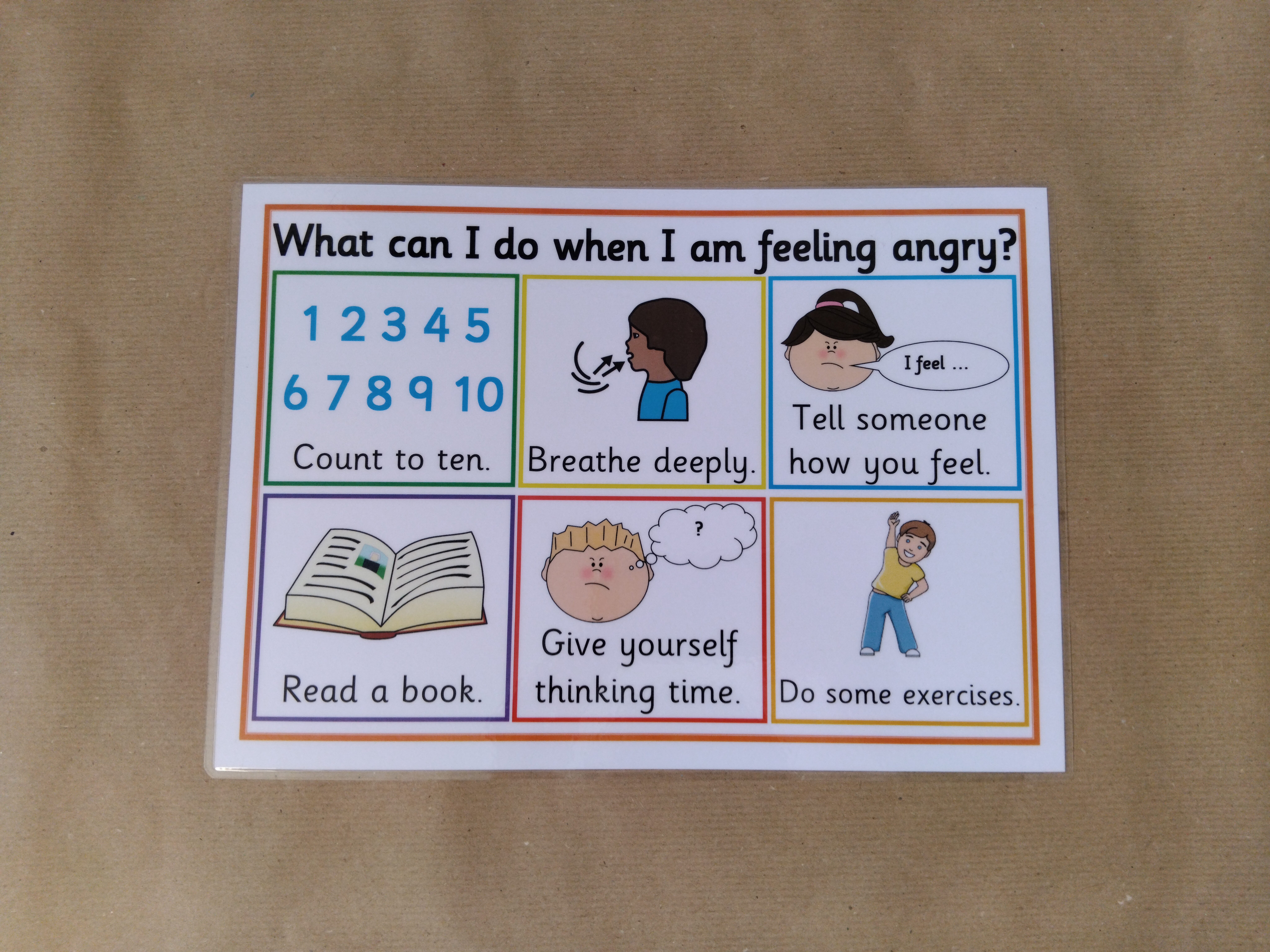 What Can I do When I'm Feeling Angry? - A4 Poster