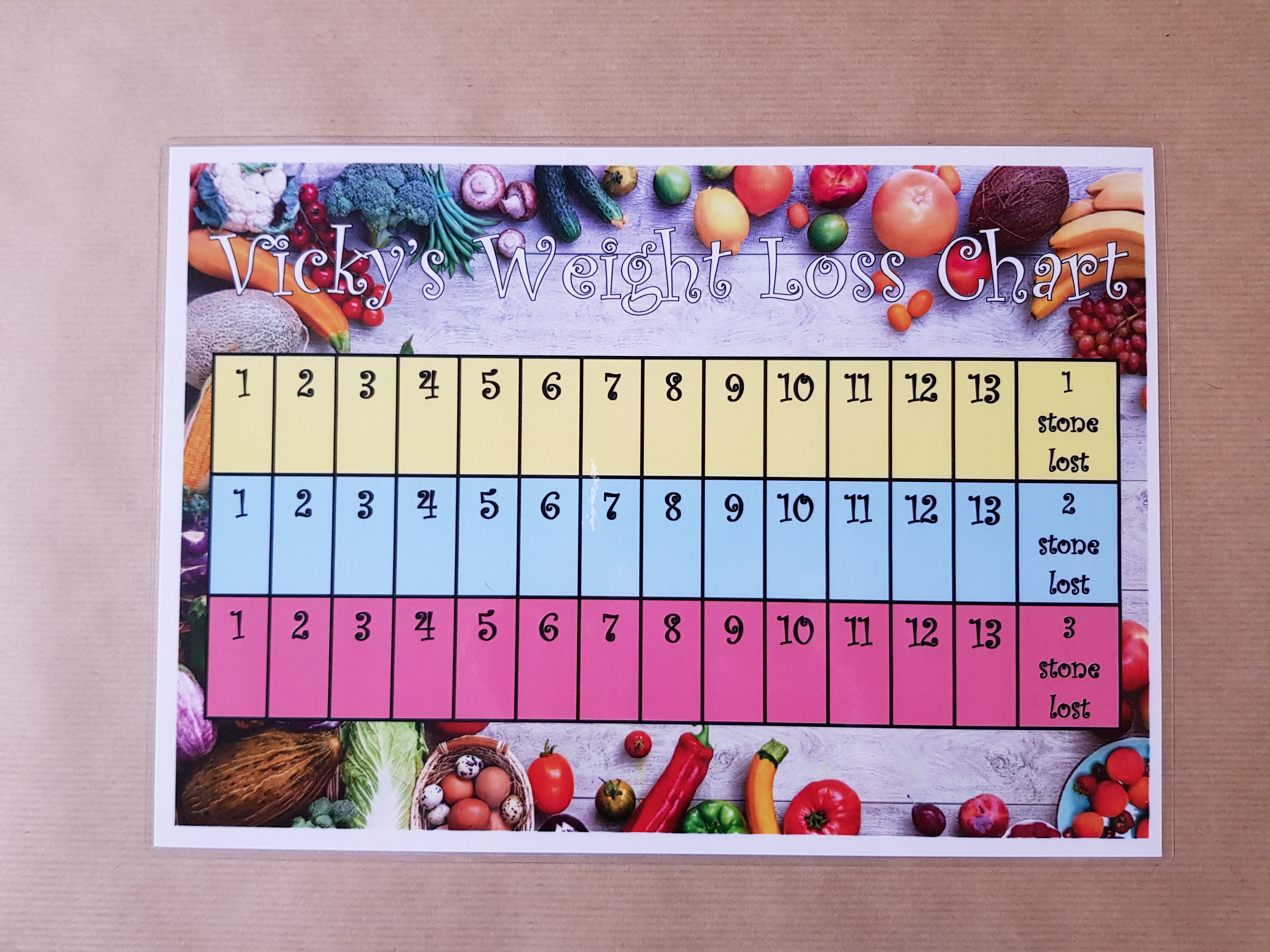 Personalised 3 Stone Weight Loss Chart