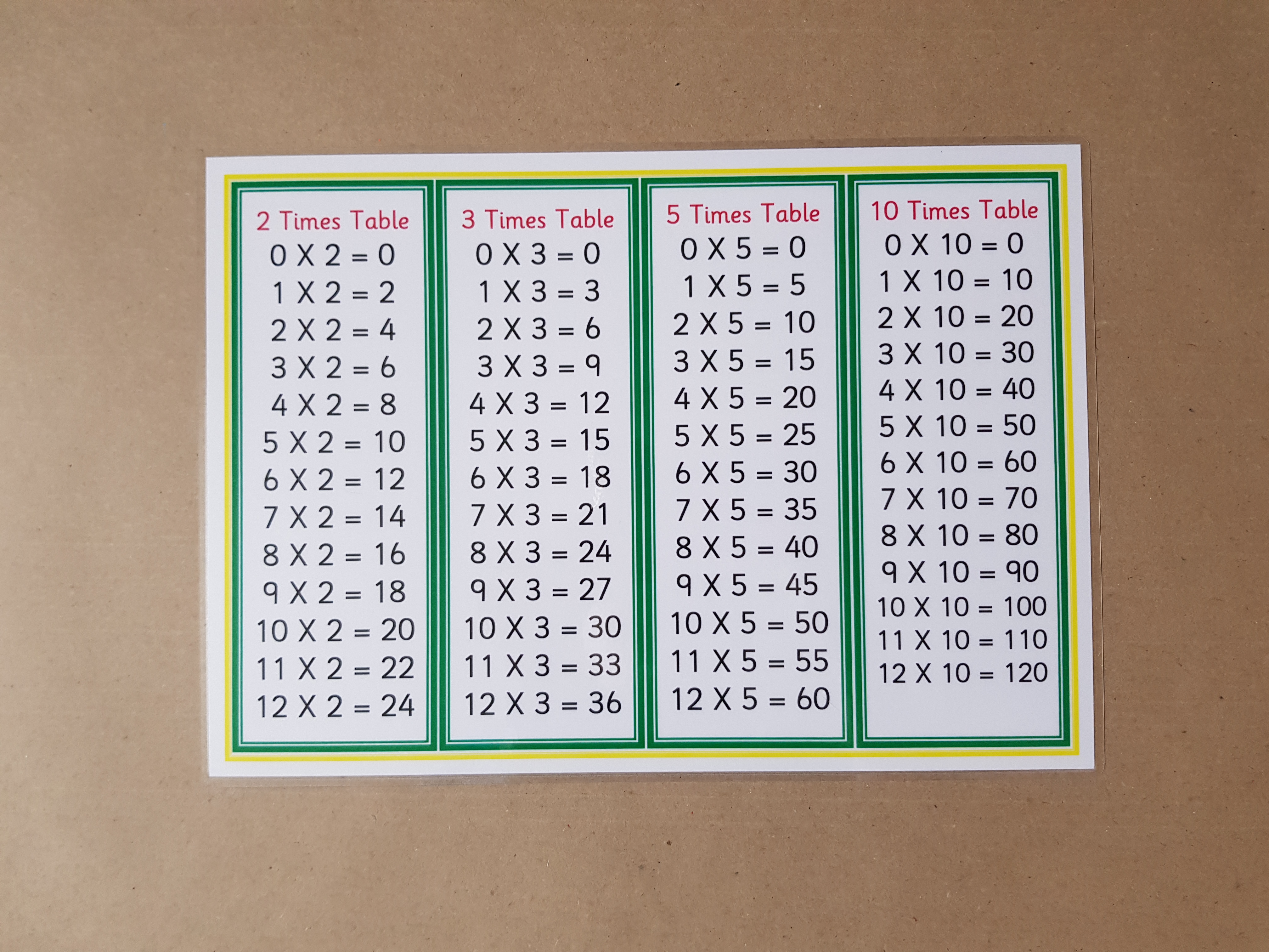 Year 2 Times Tables Learning Bundle - KS1 Numeracy Teaching Resource 