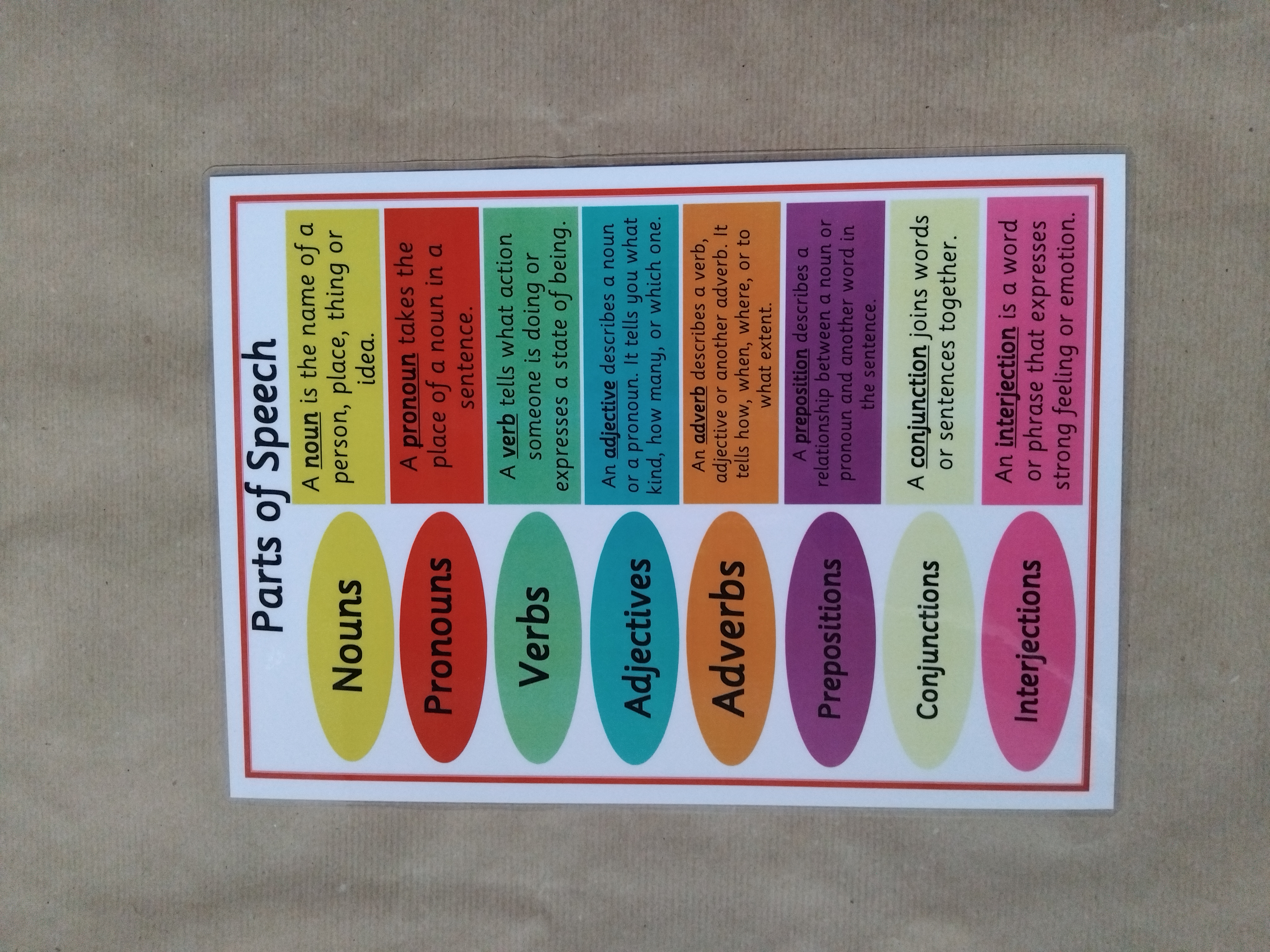 Parts of Speech Poster - KS2 Literacy Teaching Resource