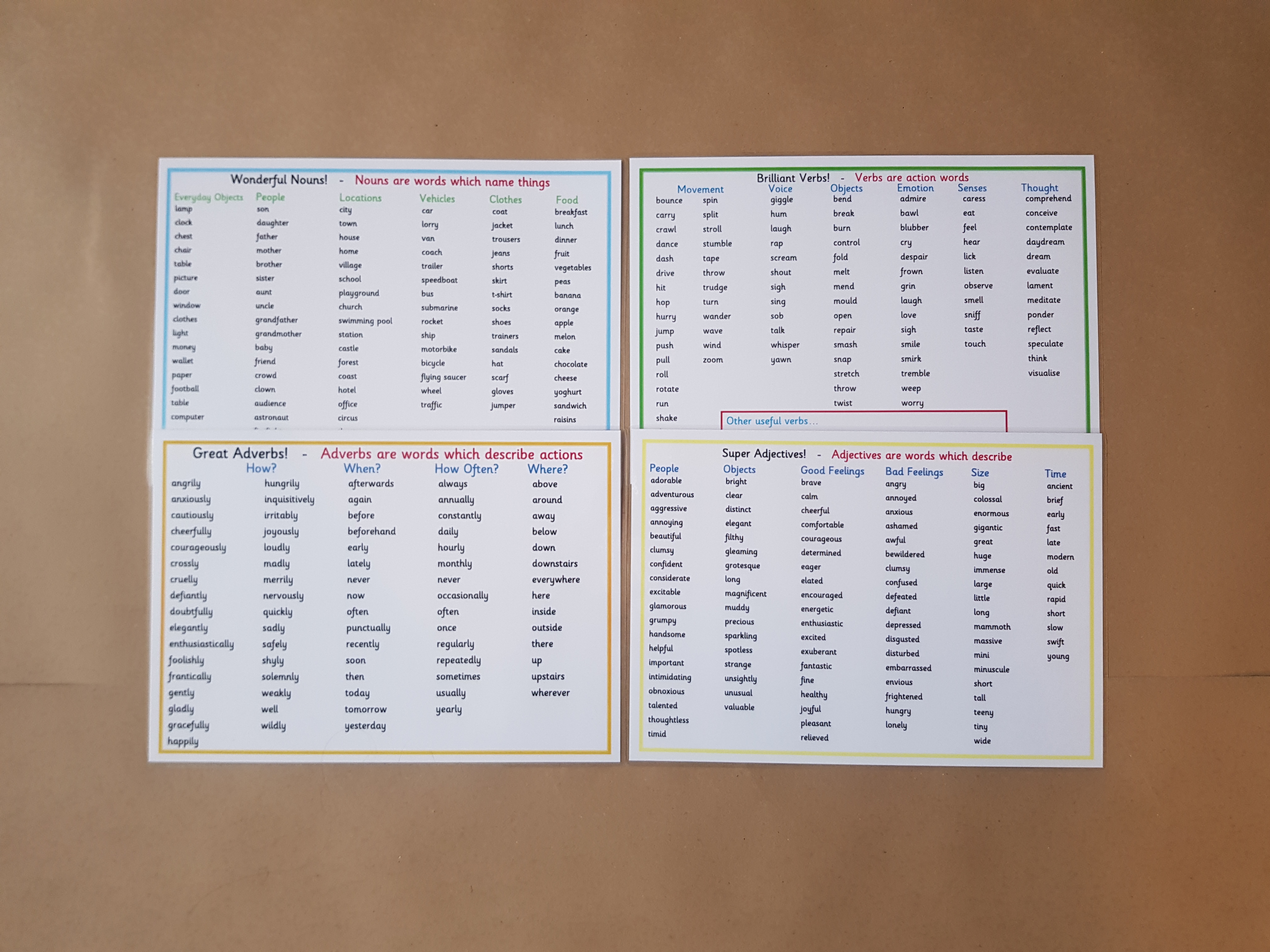 Nouns, Adverbs, Adjectives and verbs - word mats/posters - KS2 Literacy Teaching Resource 