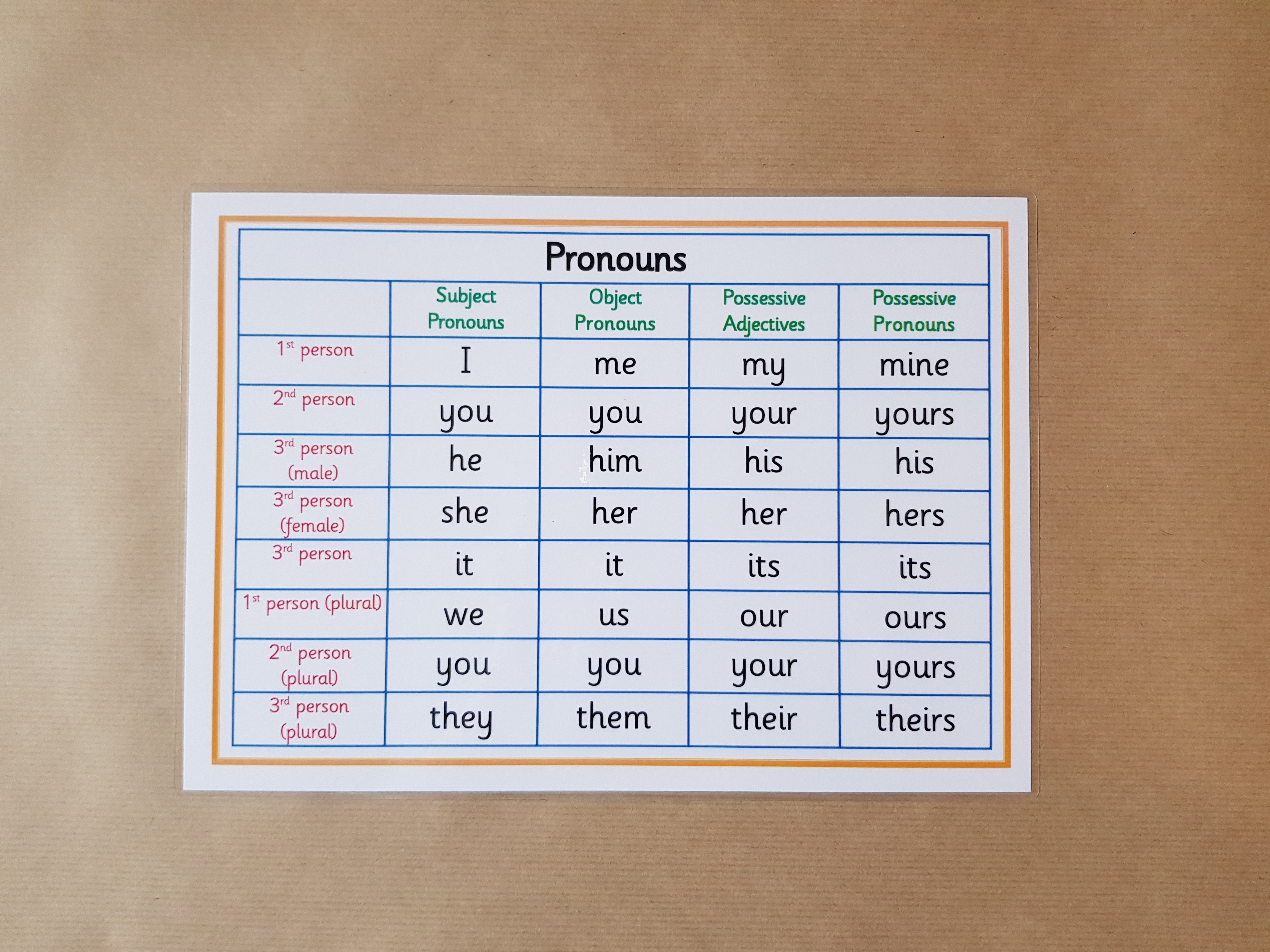 Pronouns Poster