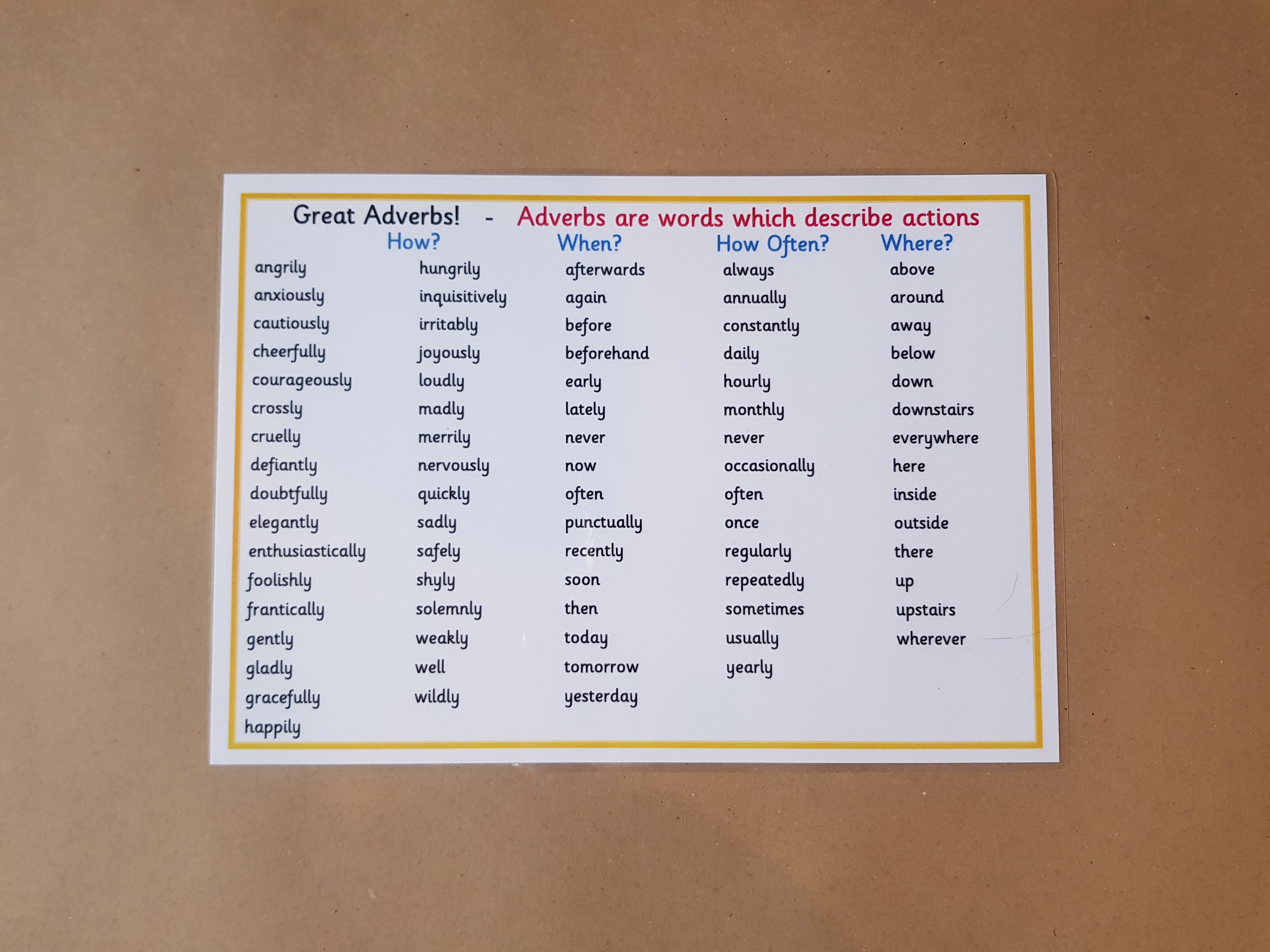 Great Adverbs mat/poster - KS2 Literacy Teaching Resource