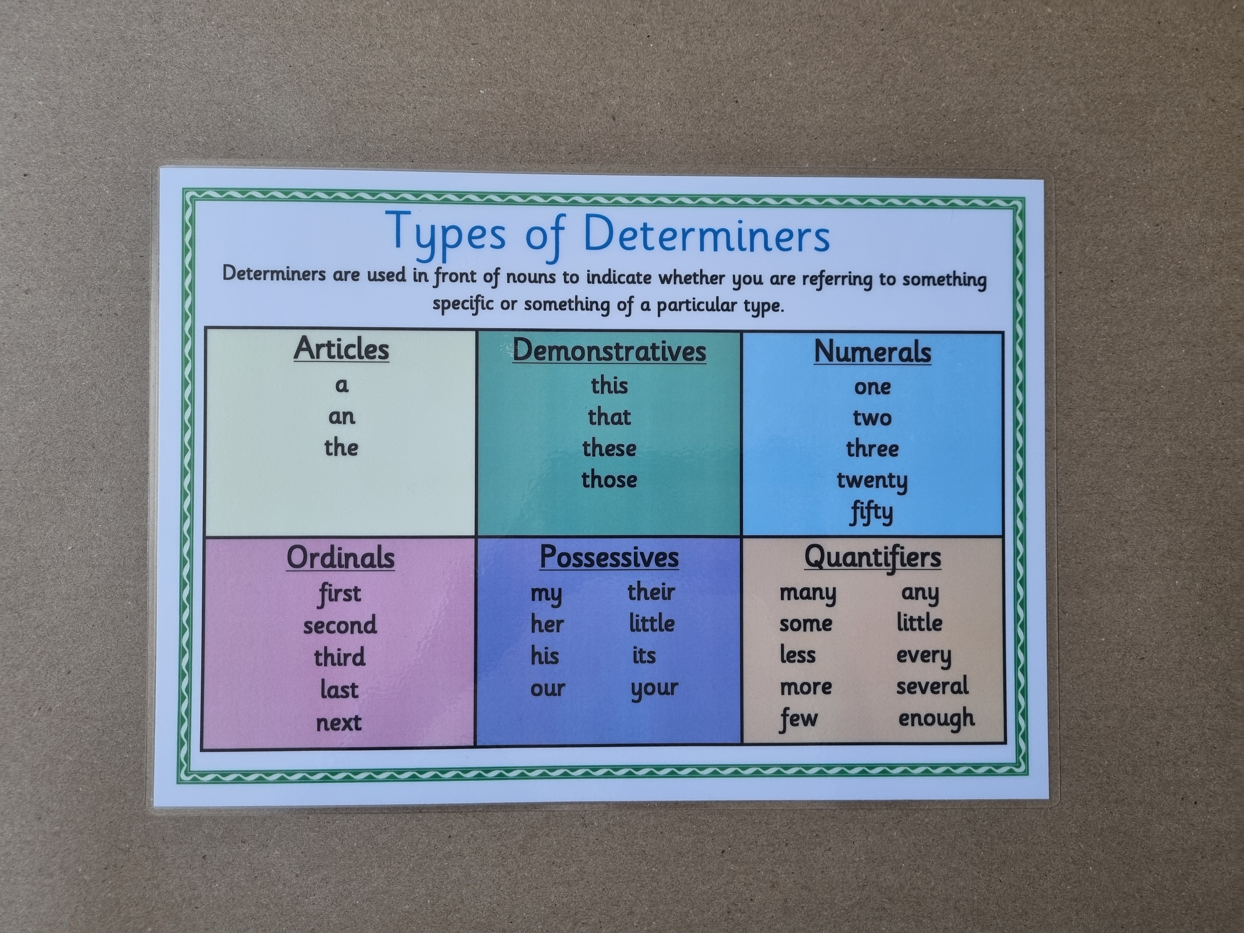 Types of determiners poster