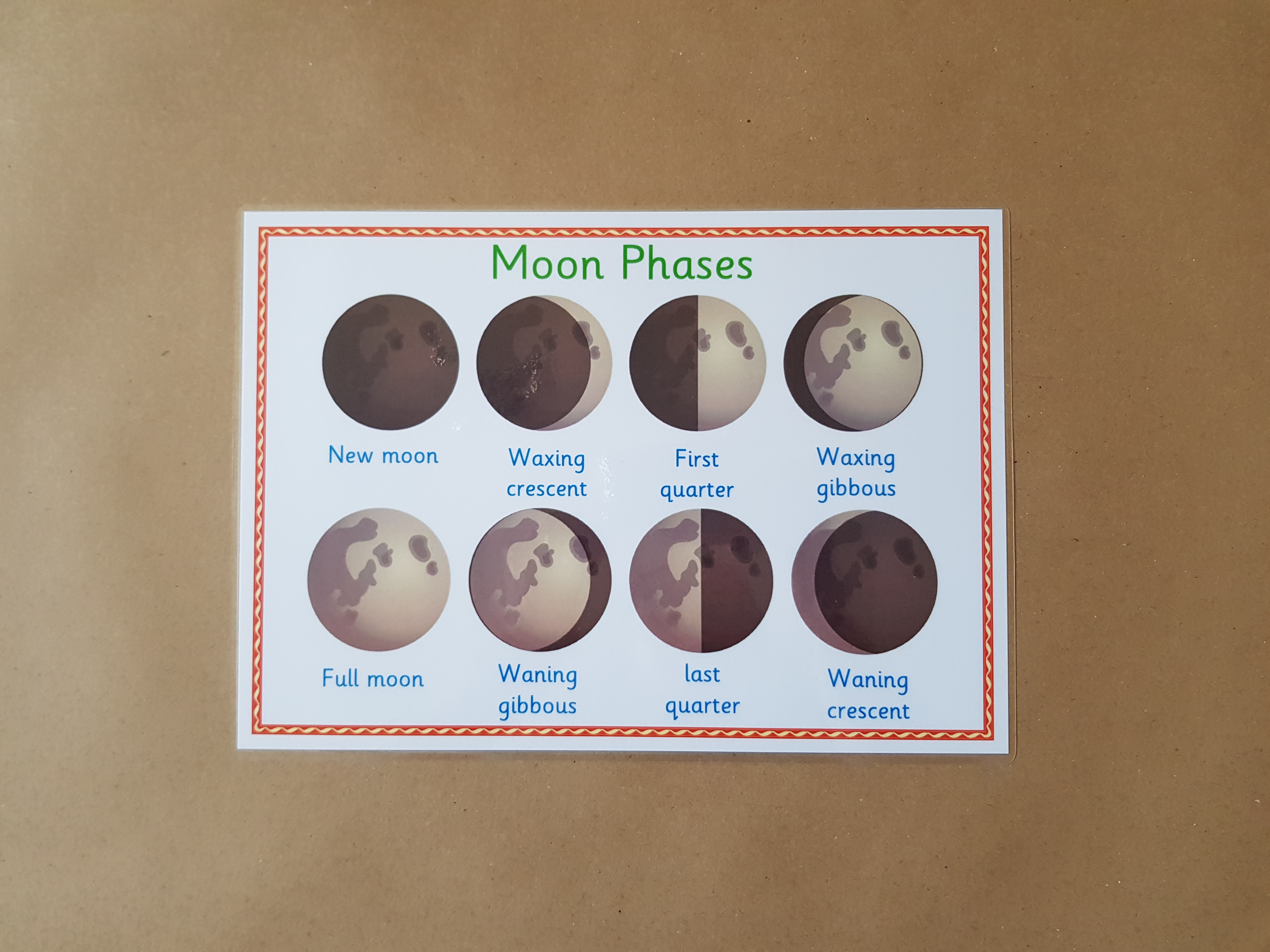 Moon Phases - KS1/KS2 Poster 