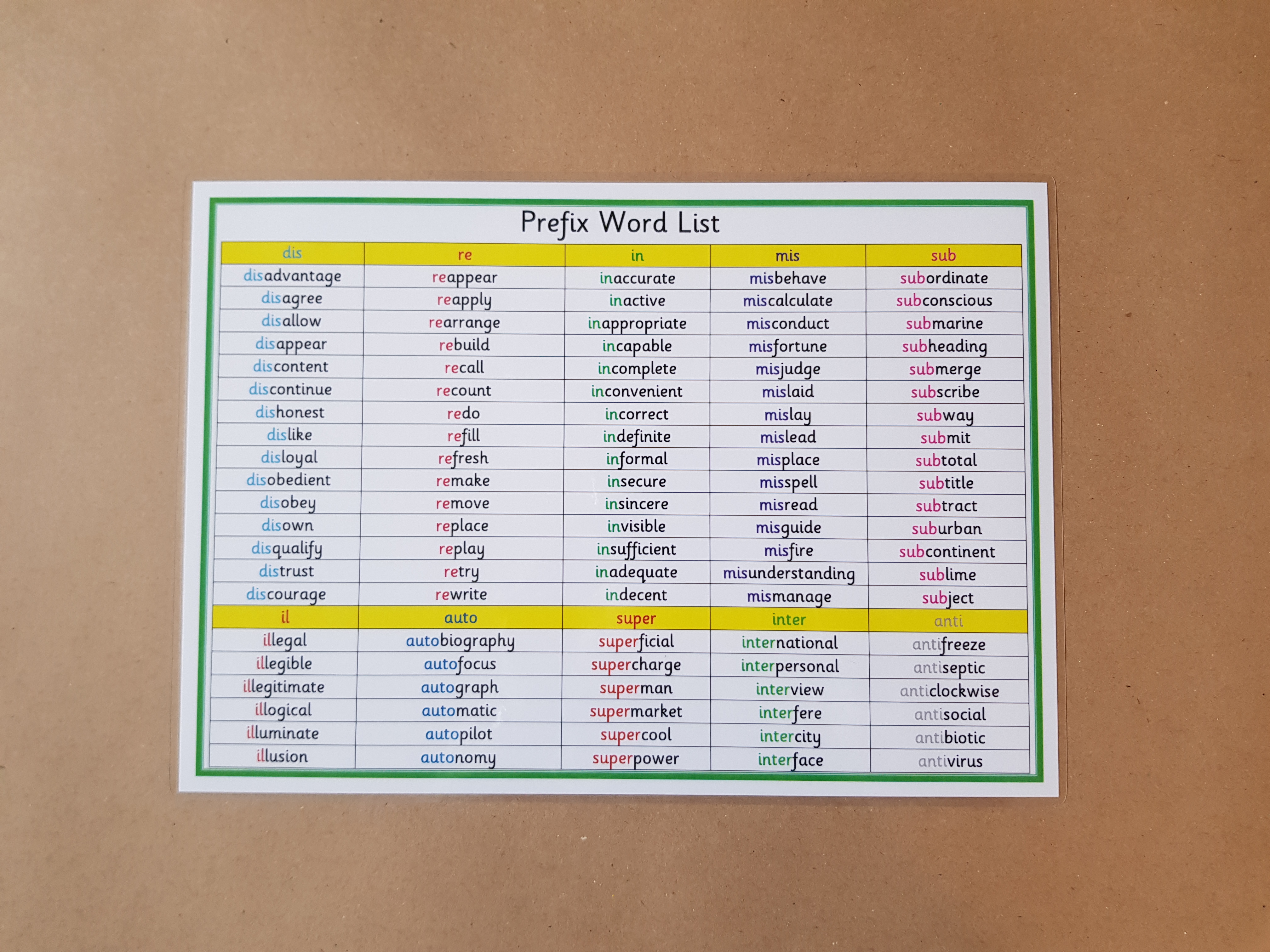 Prefix Word List - KS2 Literacy Teaching Resource 