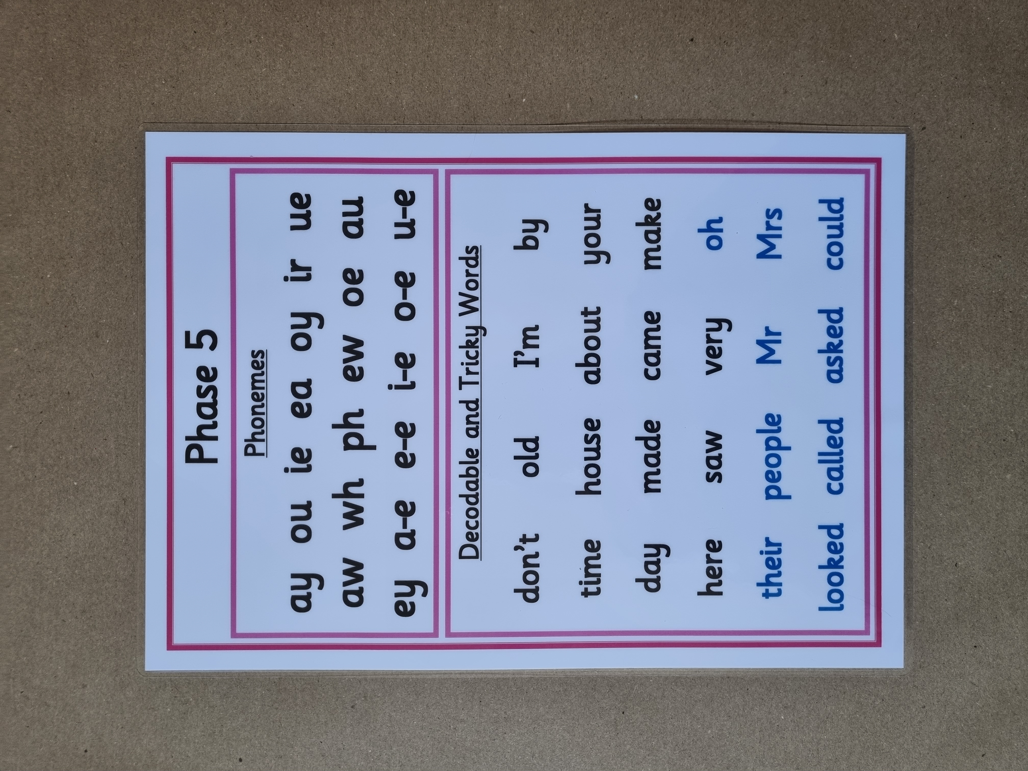 Phase 5 Phonemes, decodable and tricky words poster 