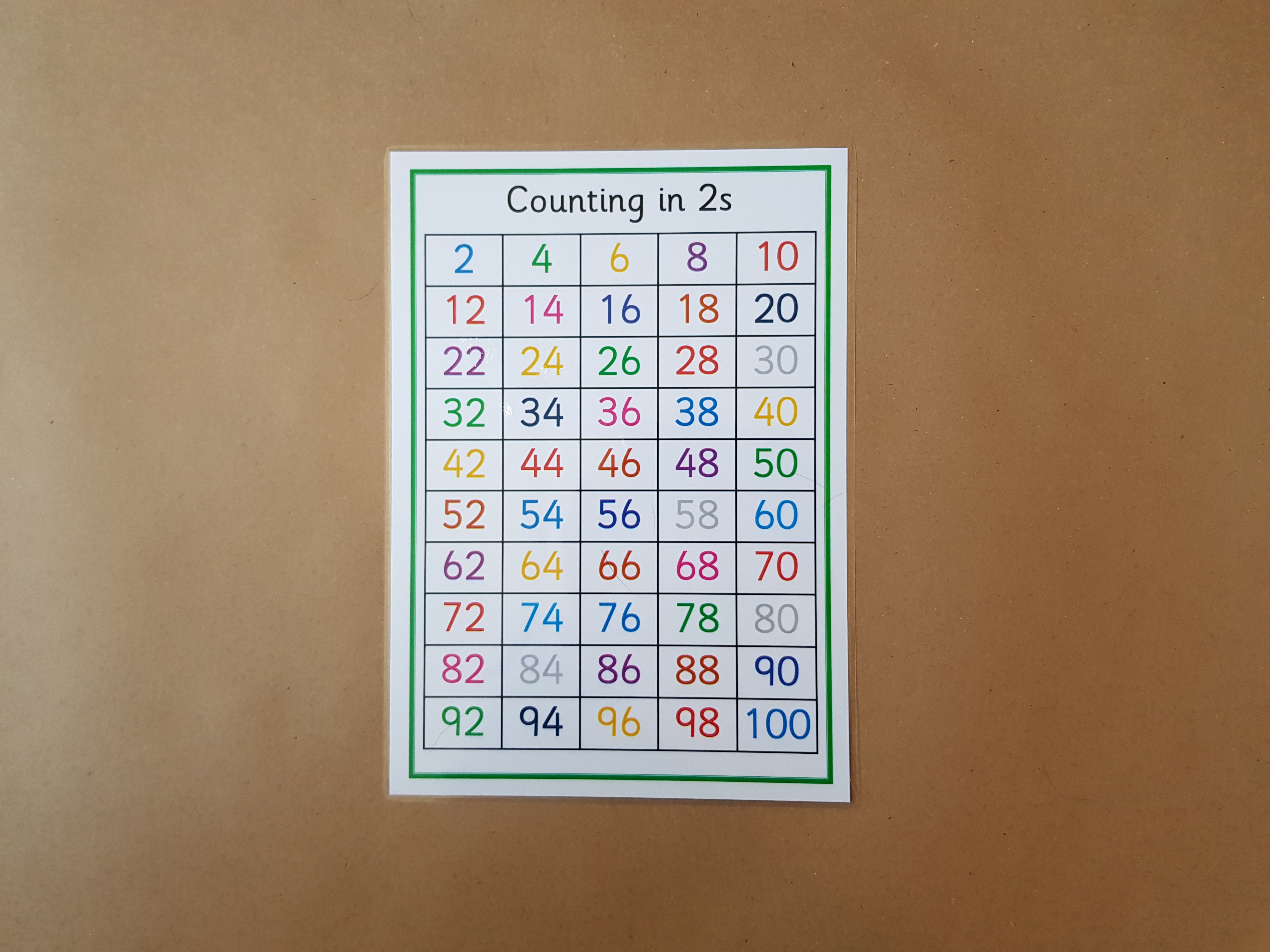 Count in 2s Poster - numeracy teaching resource 