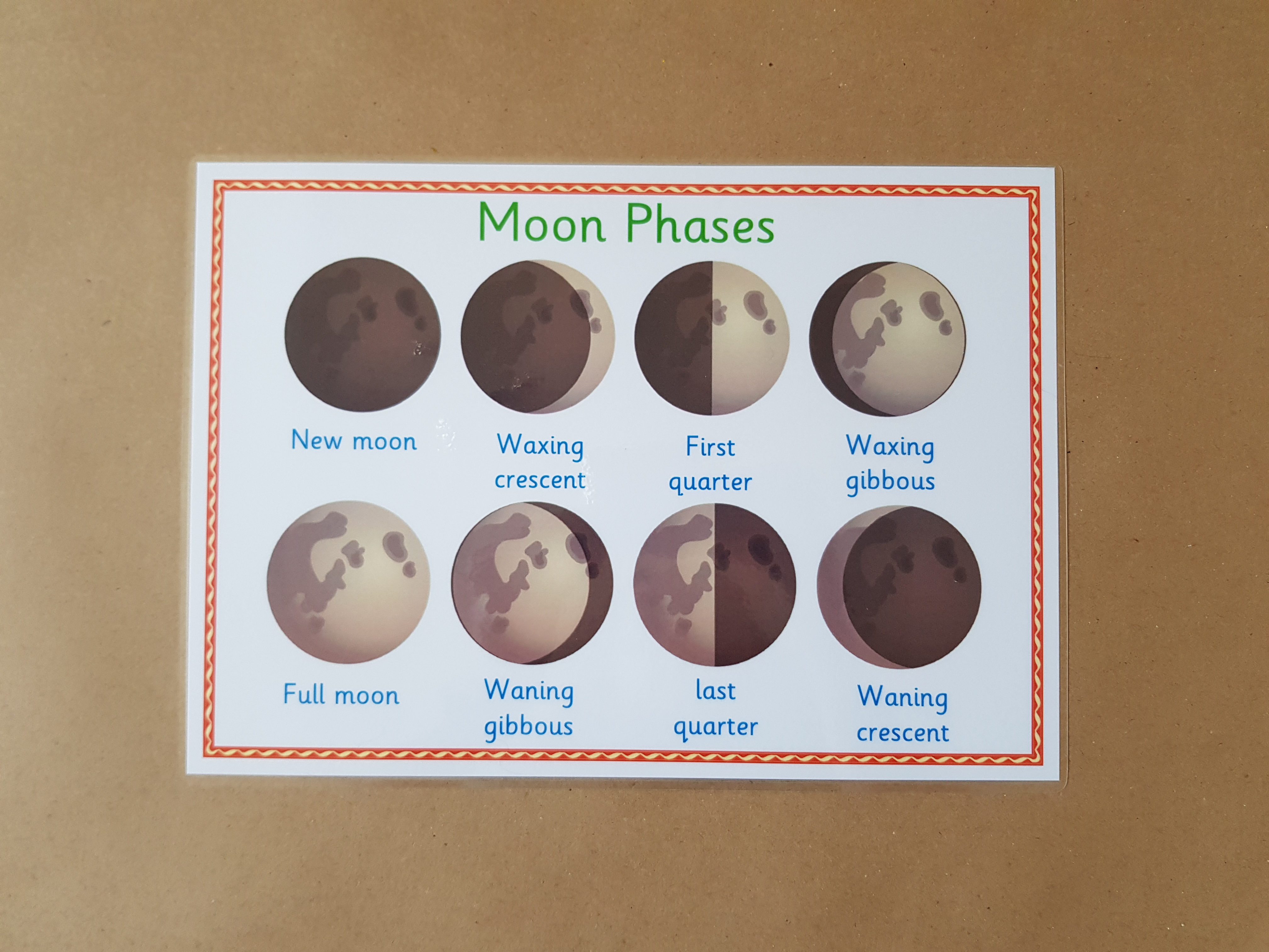Moon Phases - KS1/KS2 Poster 