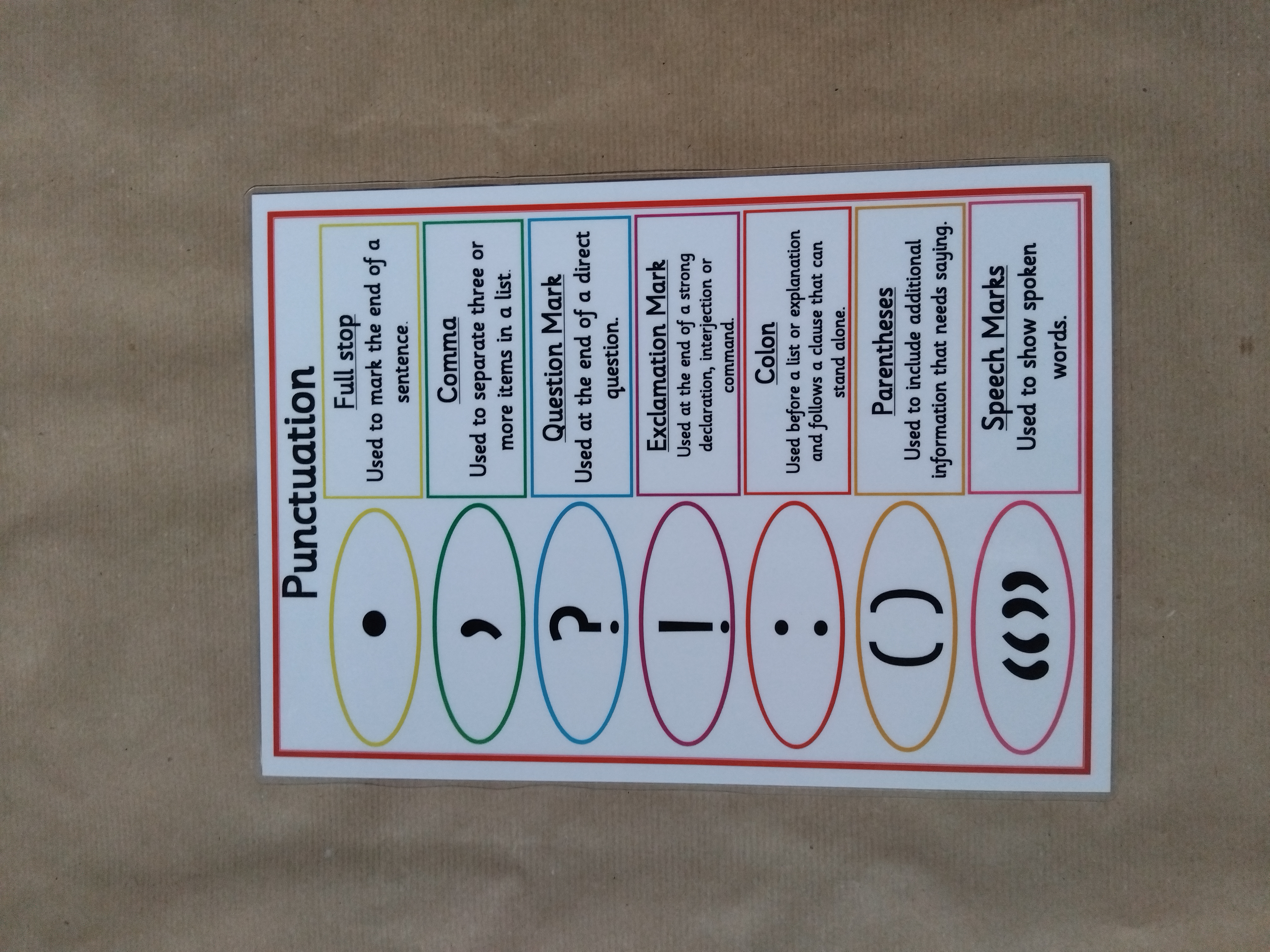 Punctuation Poster - KS2 Literacy Teaching Resource