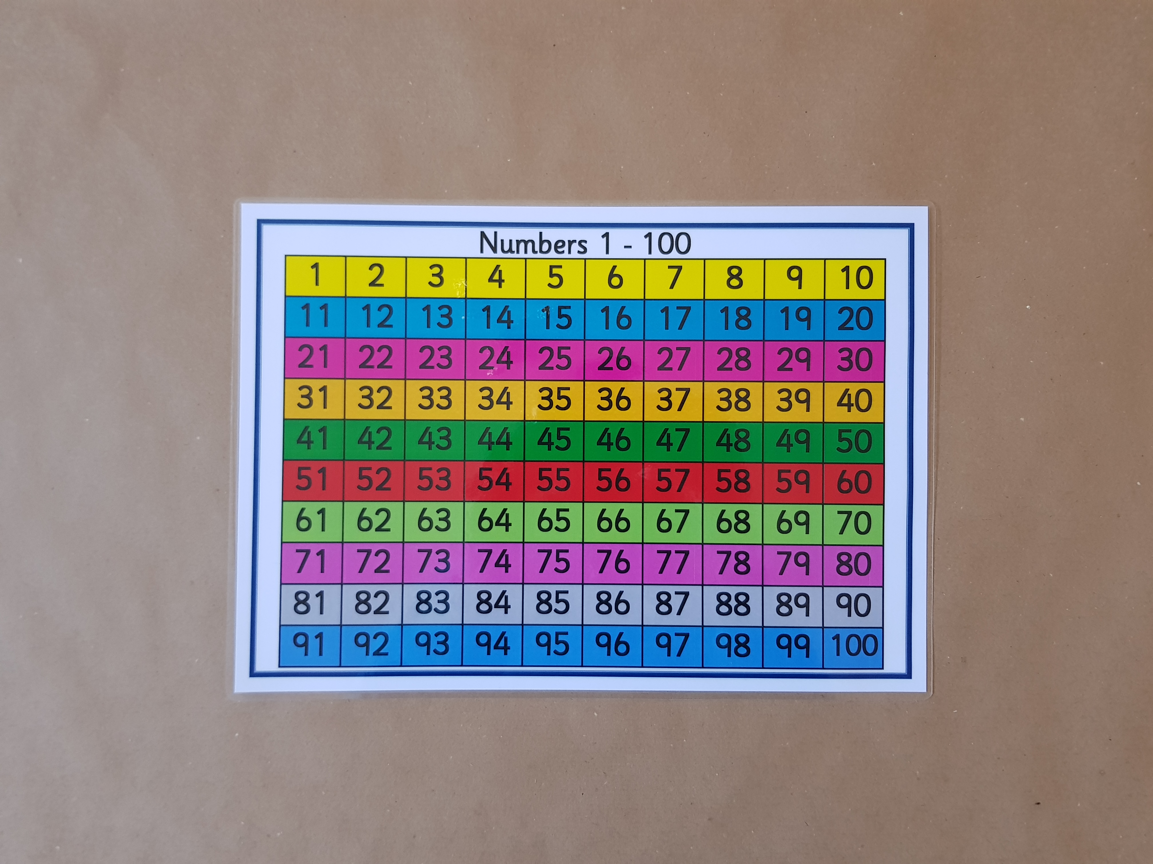 Numbers to 100 Poster, KS1/KS2 Numeracy teaching resource