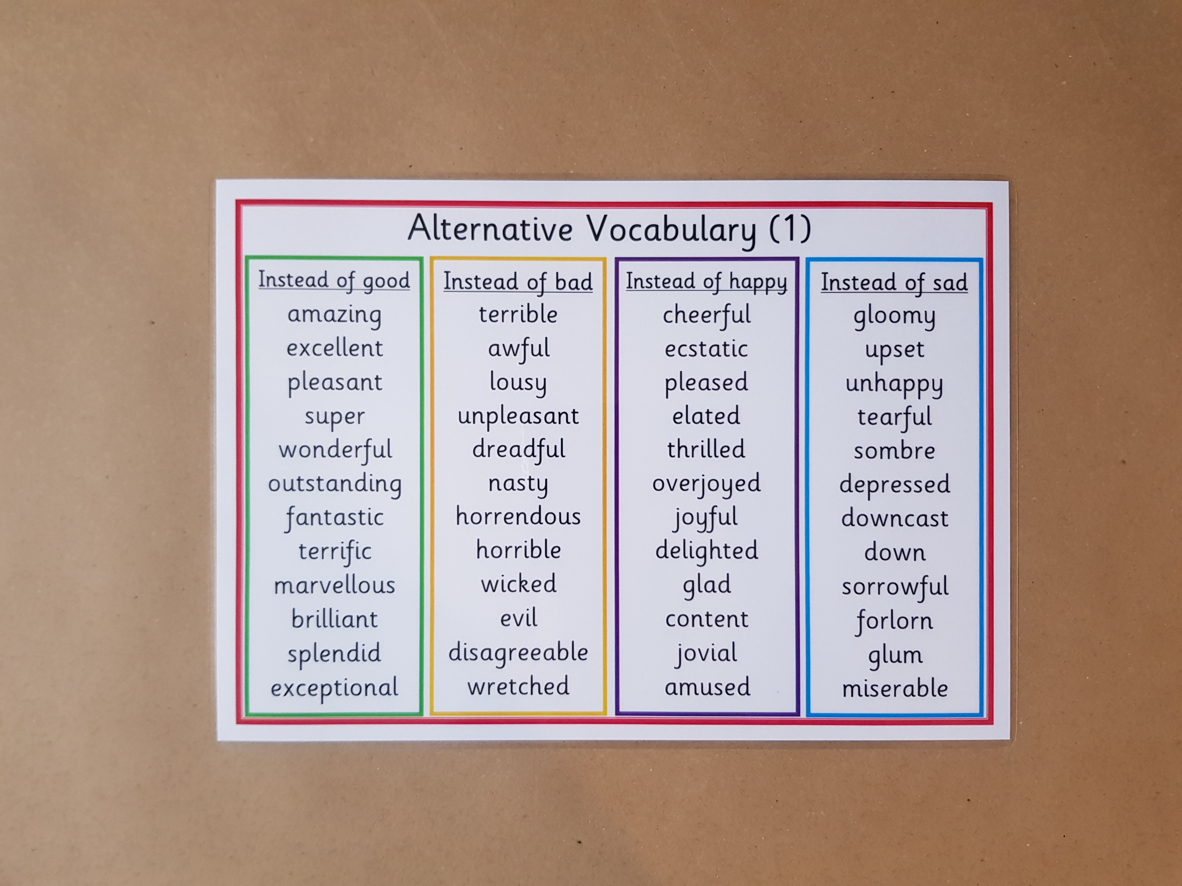 Alternative Vocabulary word mats/posters - KS2 Literacy Teaching Resource 