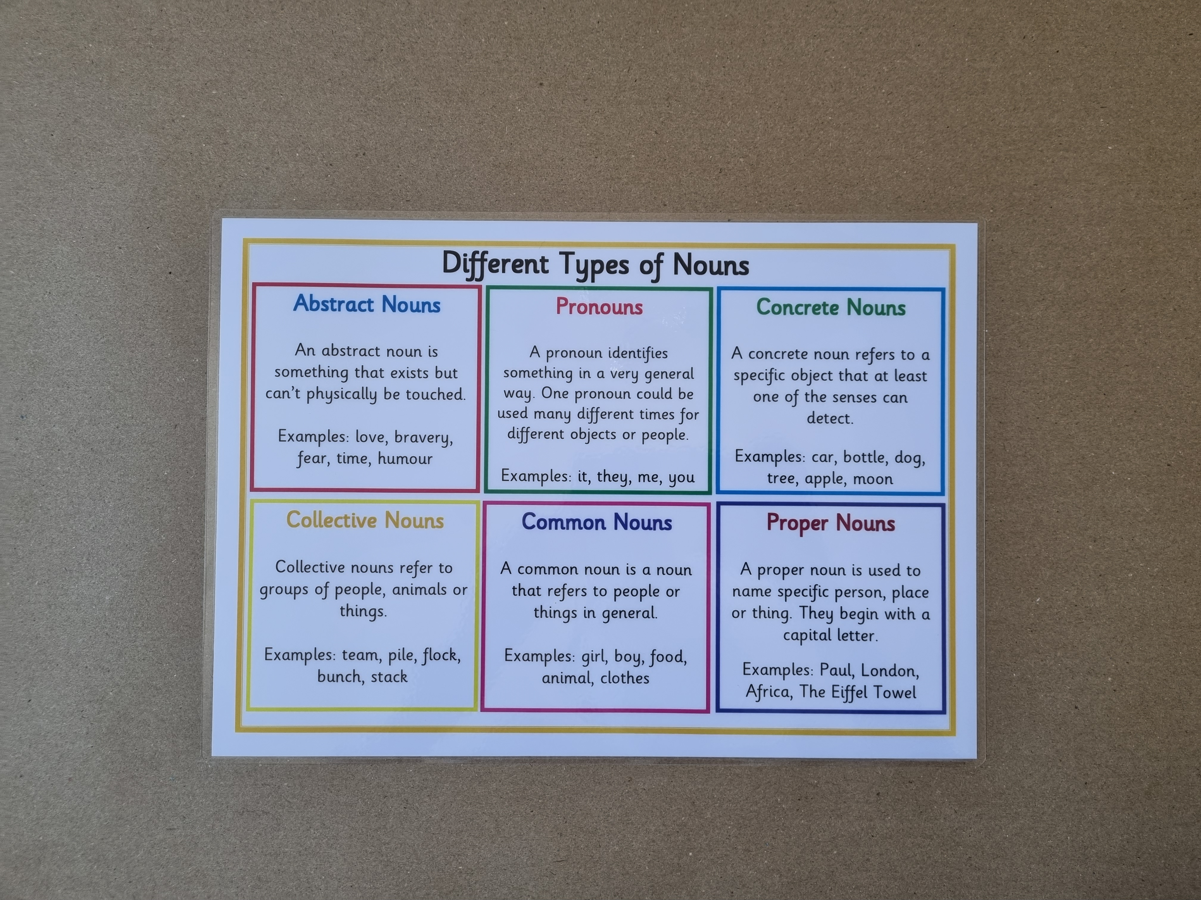 Types of nouns poster