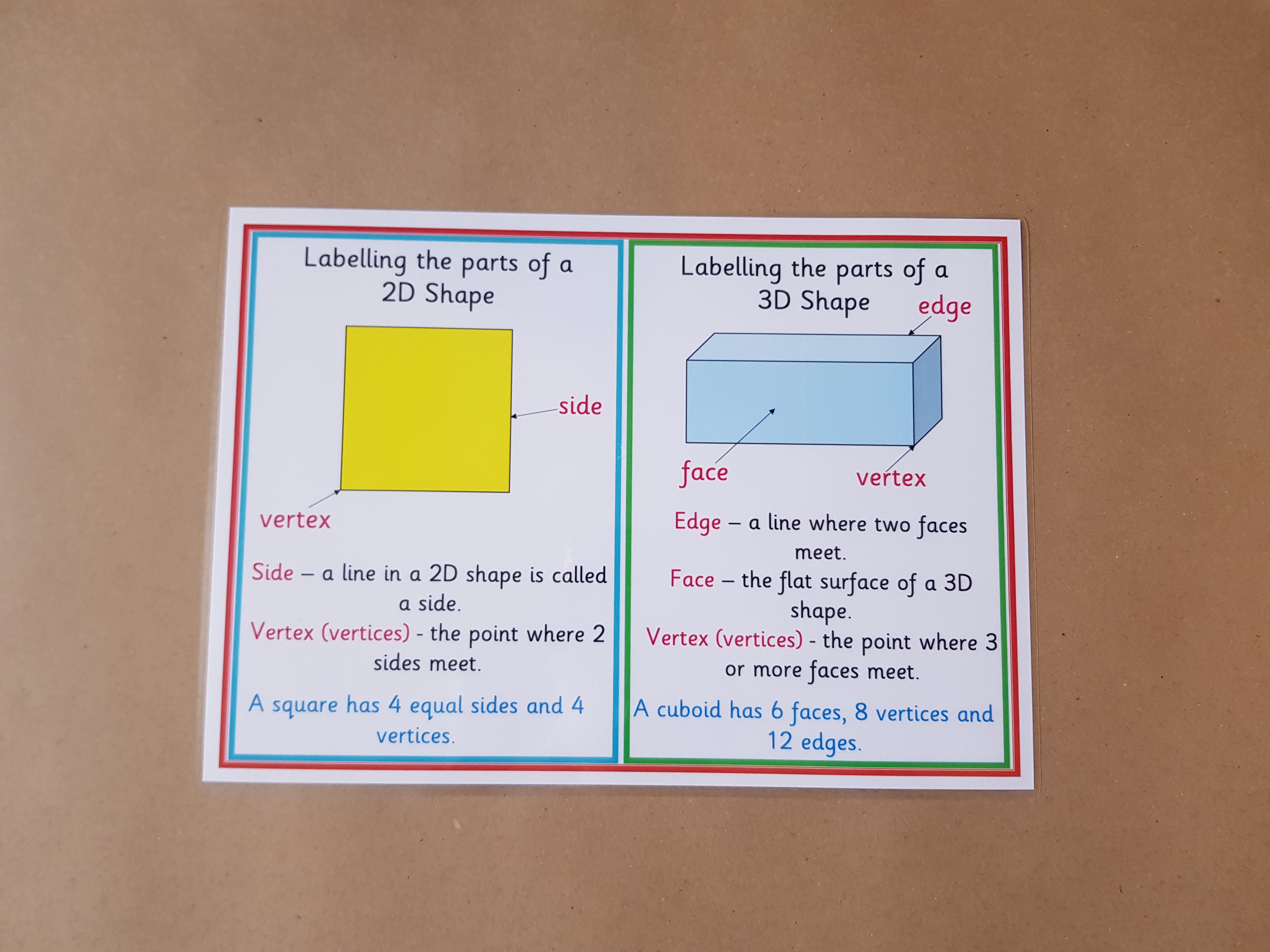 Labelling 2D and 3D shapes 