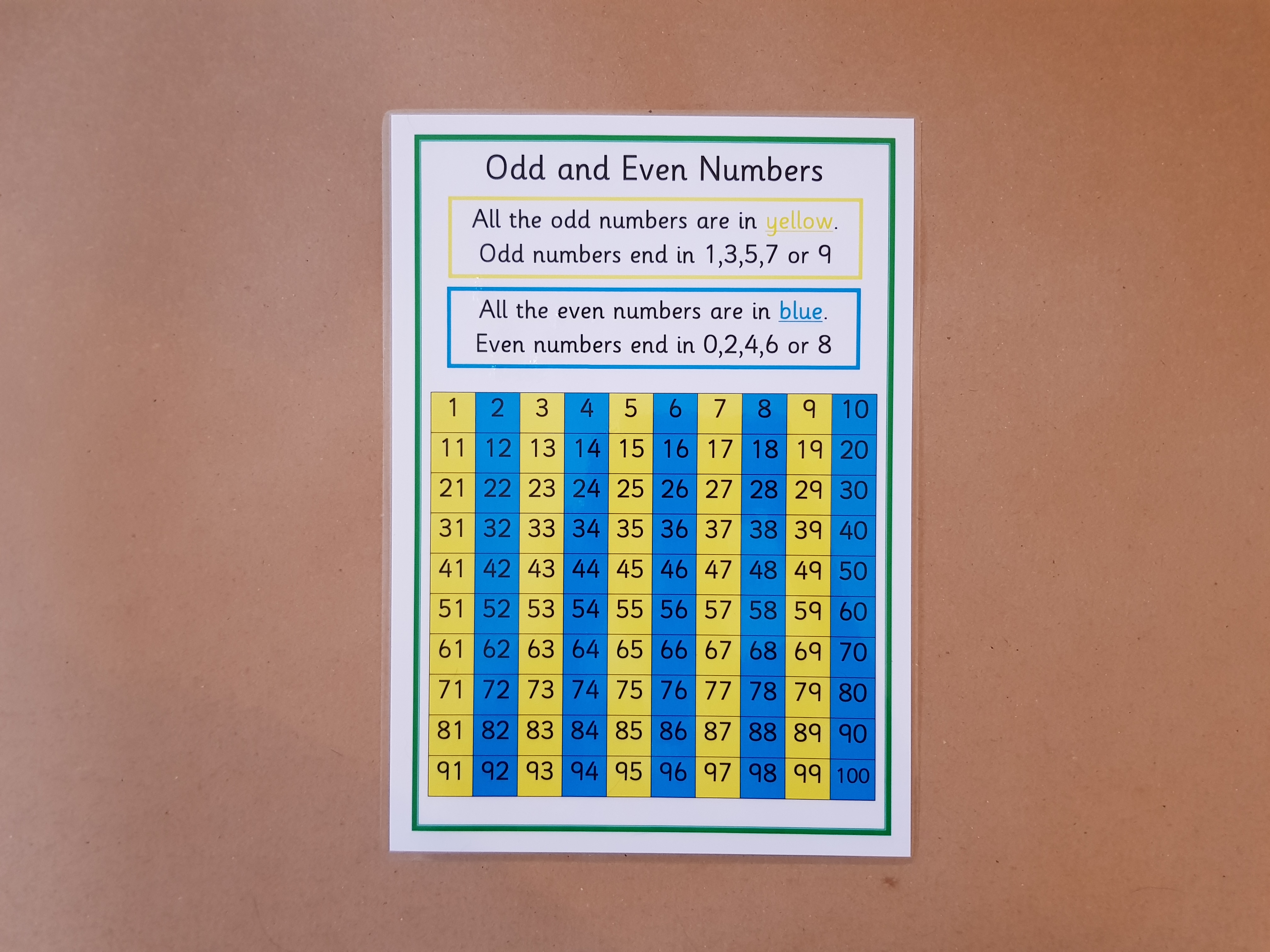 Odd and Even Numbers - KS1/KS2 Numeracy Poster