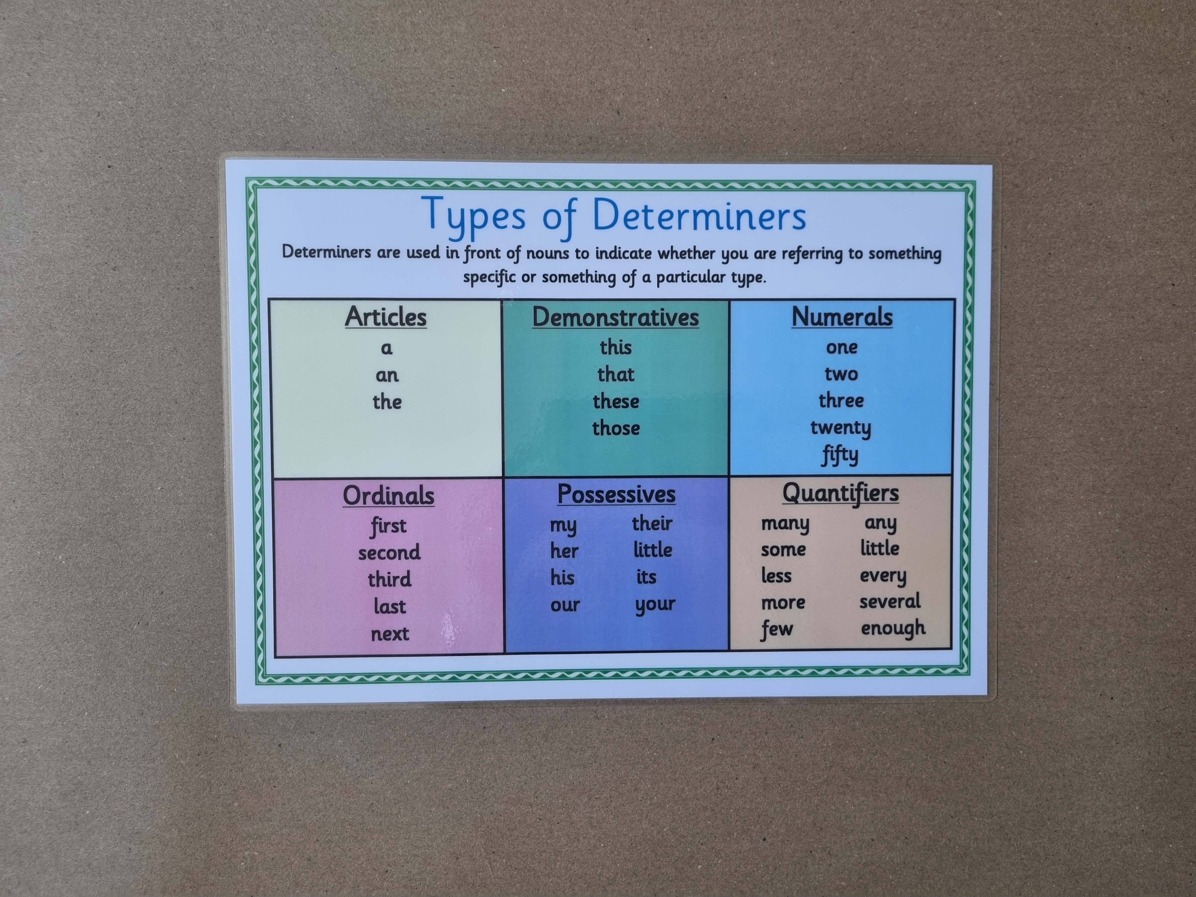 Types of determiners poster