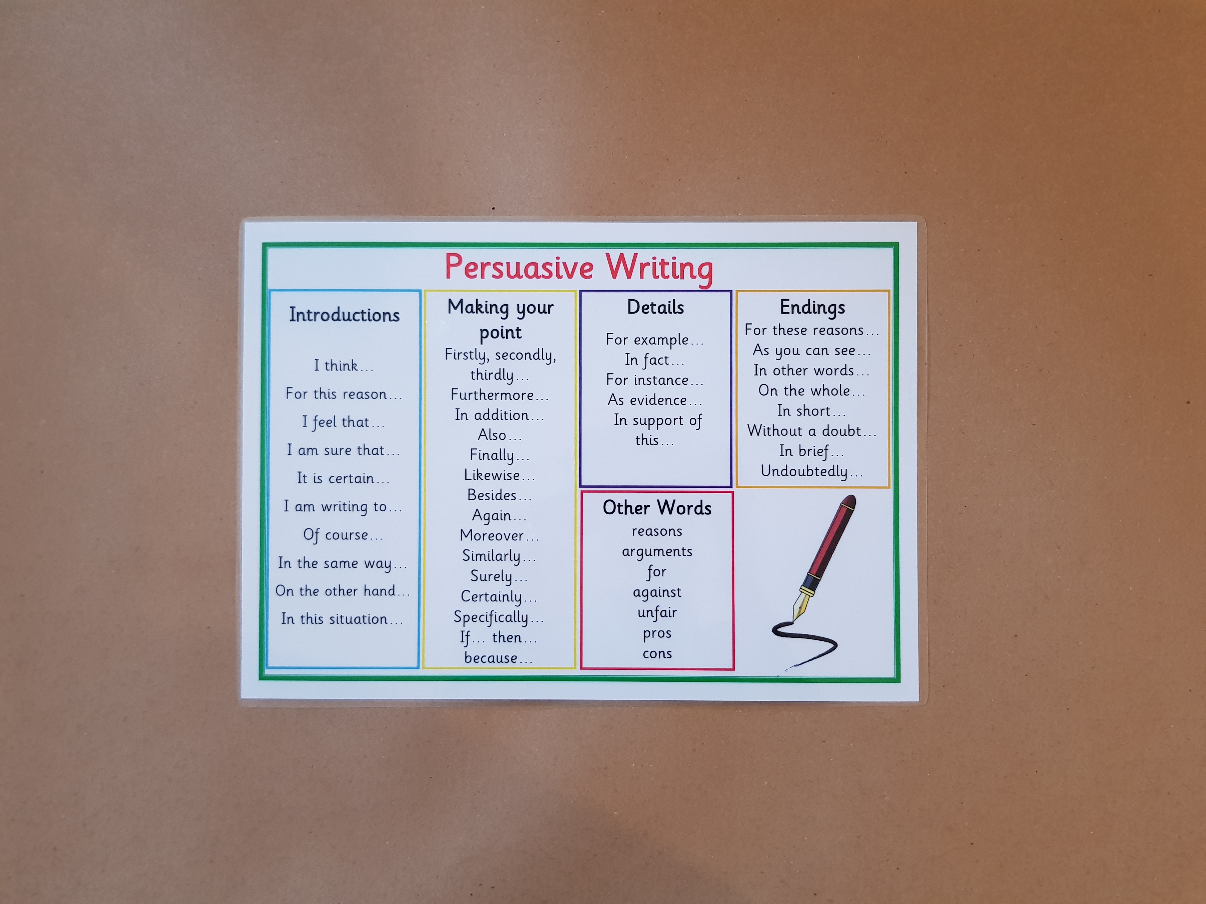 Persuasive Writing - KS2 Literacy Teaching Resource