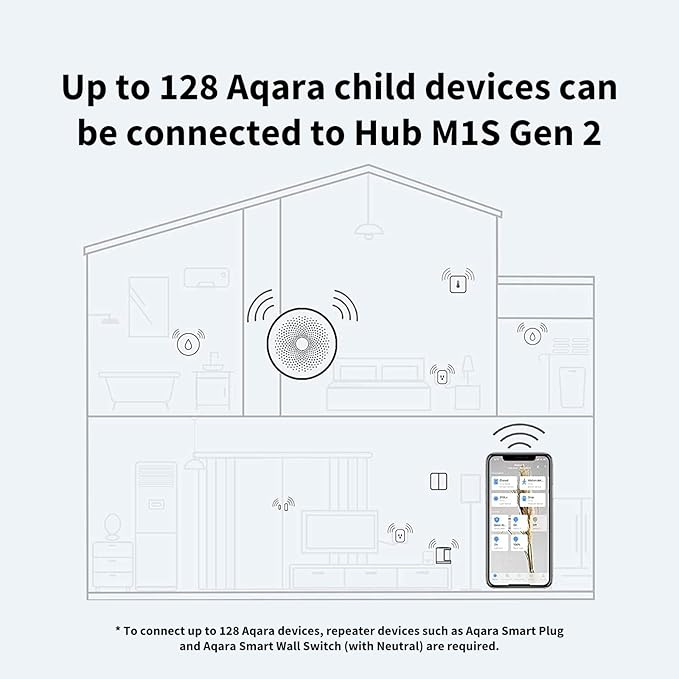 Aqara Hub Domotique M1S Gen 2, Pont sans Fil Smart Home pour Système d'Alarme, Domotique, Moniteur et Contrôle à Distance, Prend en Charge Alexa, Google Assistant, HomeKit et IFTTT