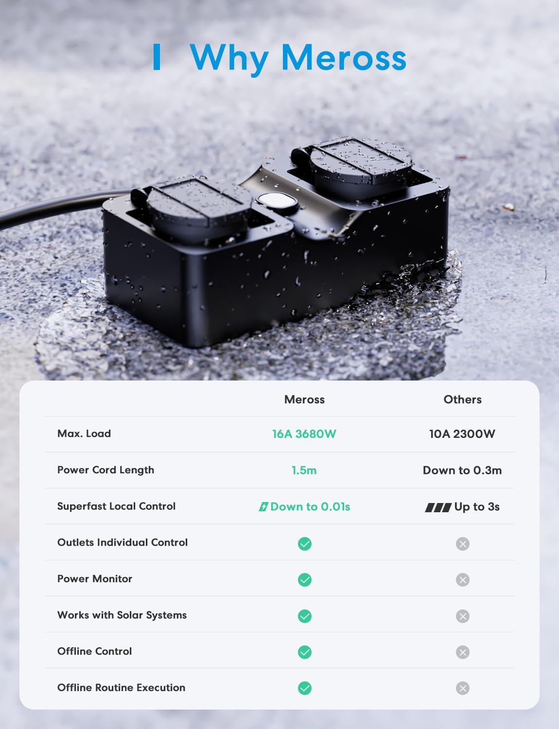 Meross Multiprise Connectée Extérieure (Type F), Prise WiFi Étanche IP44 Compatible avec Apple Home, Alexa et Google Home, Suivi de Consommation d'Énergie, Commande Vocale et Contrôle à Distance