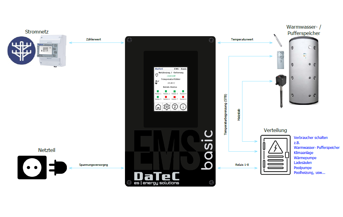 DaTeC EMS heater 