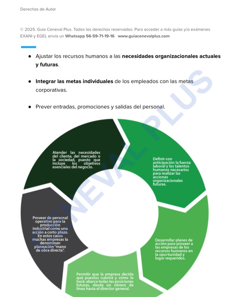 Guía Premium EGEL Lic. Administración 2025