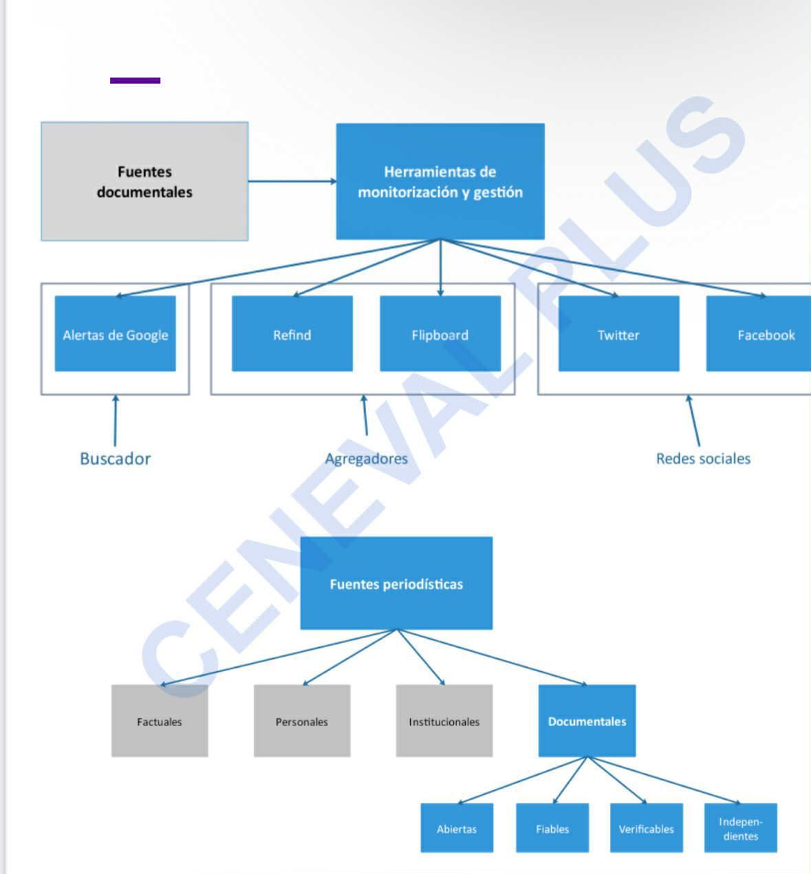 Guía Premium EGEL Lic. Ciencias de la Comunicación