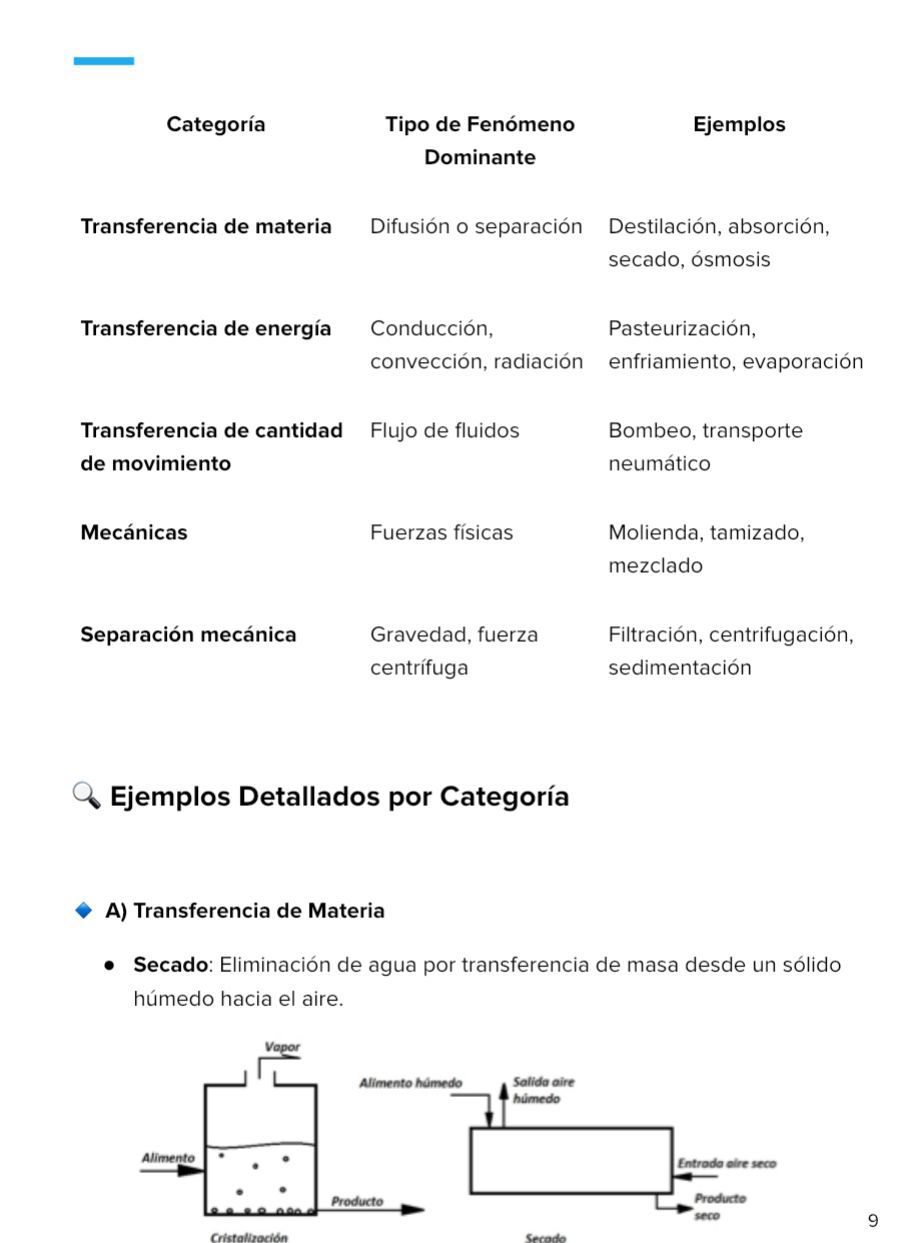 Guía Premium EGEL ING. Alimentos