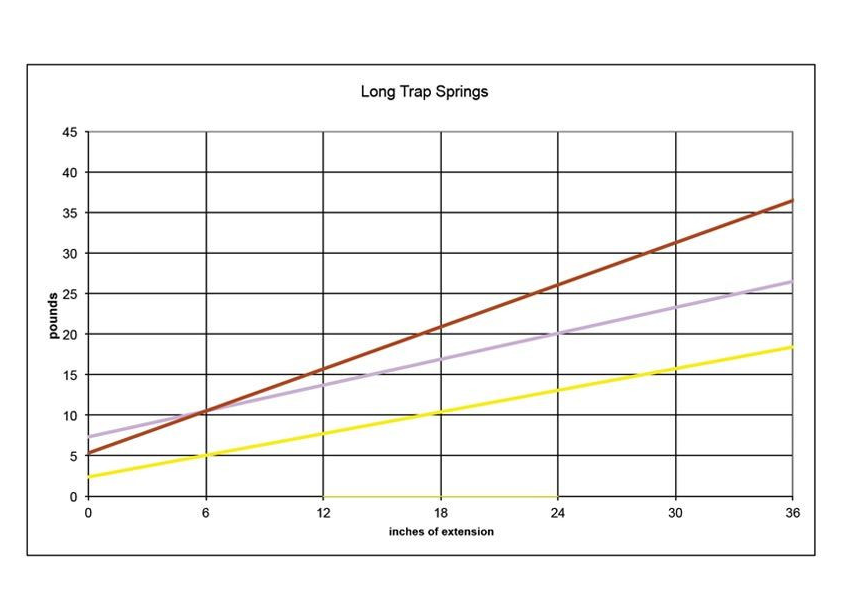 Trapeze Long Springs 79 cm