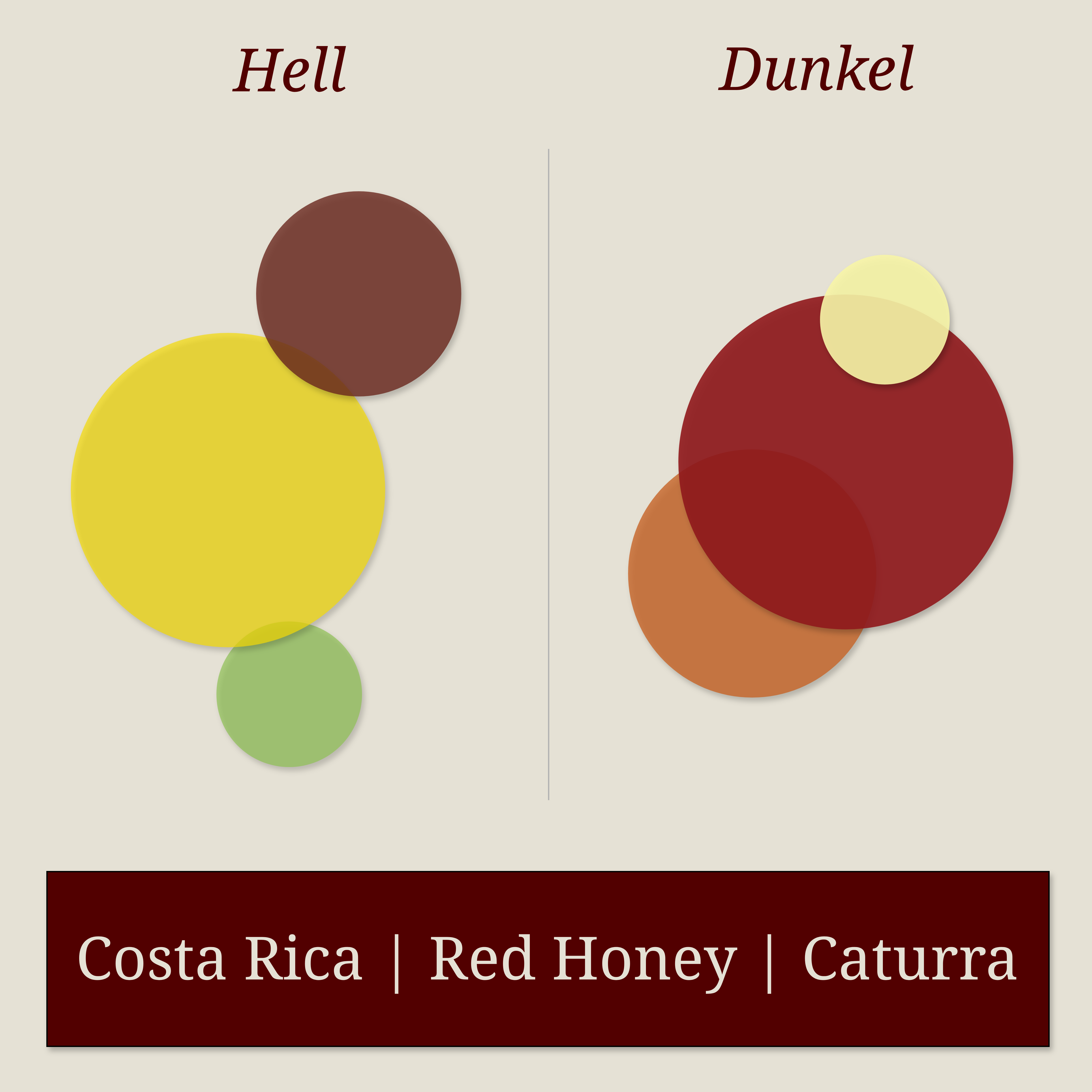 Costa Rica, Red Honey, Caturra