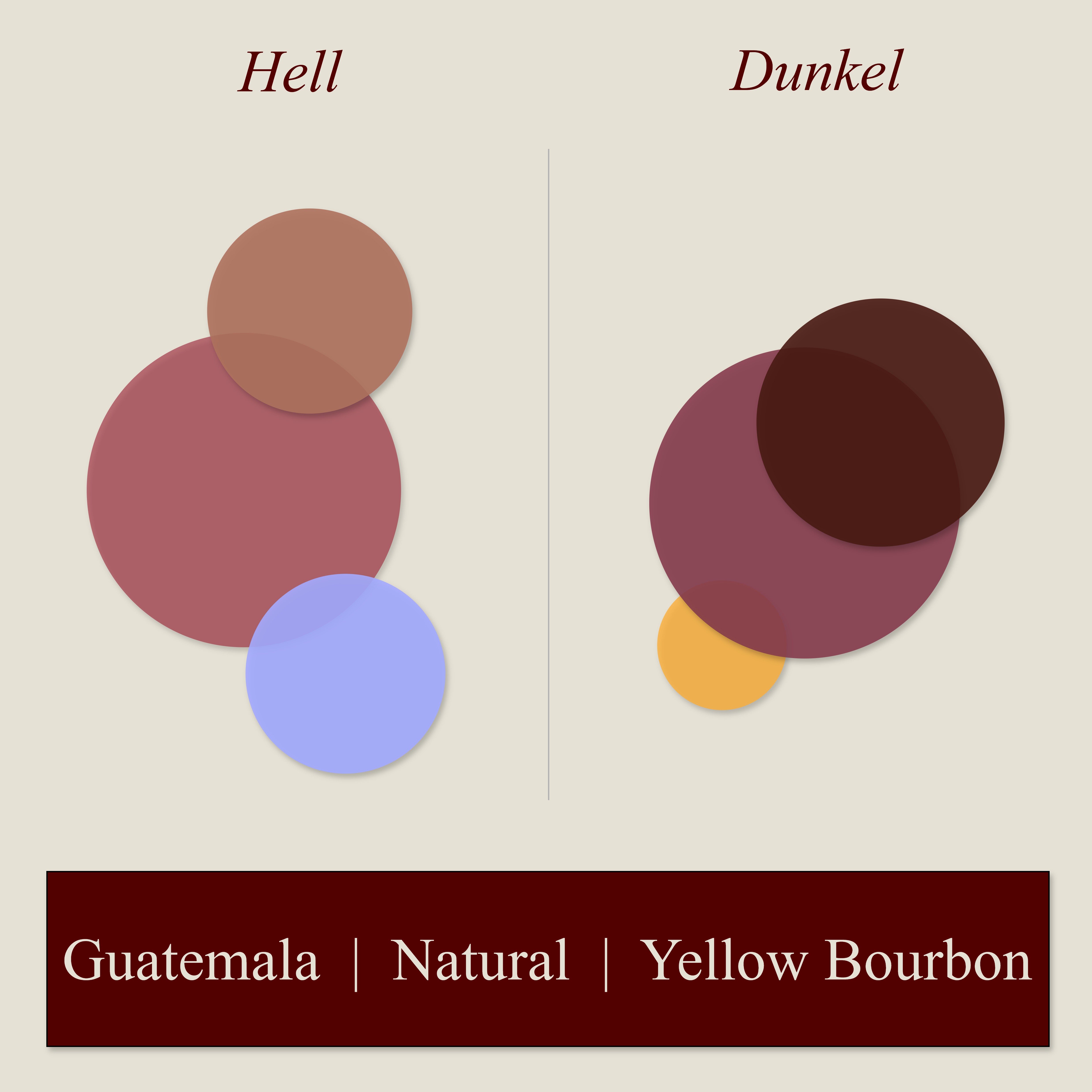 Guatemala, Natural, Yellow Bourbon