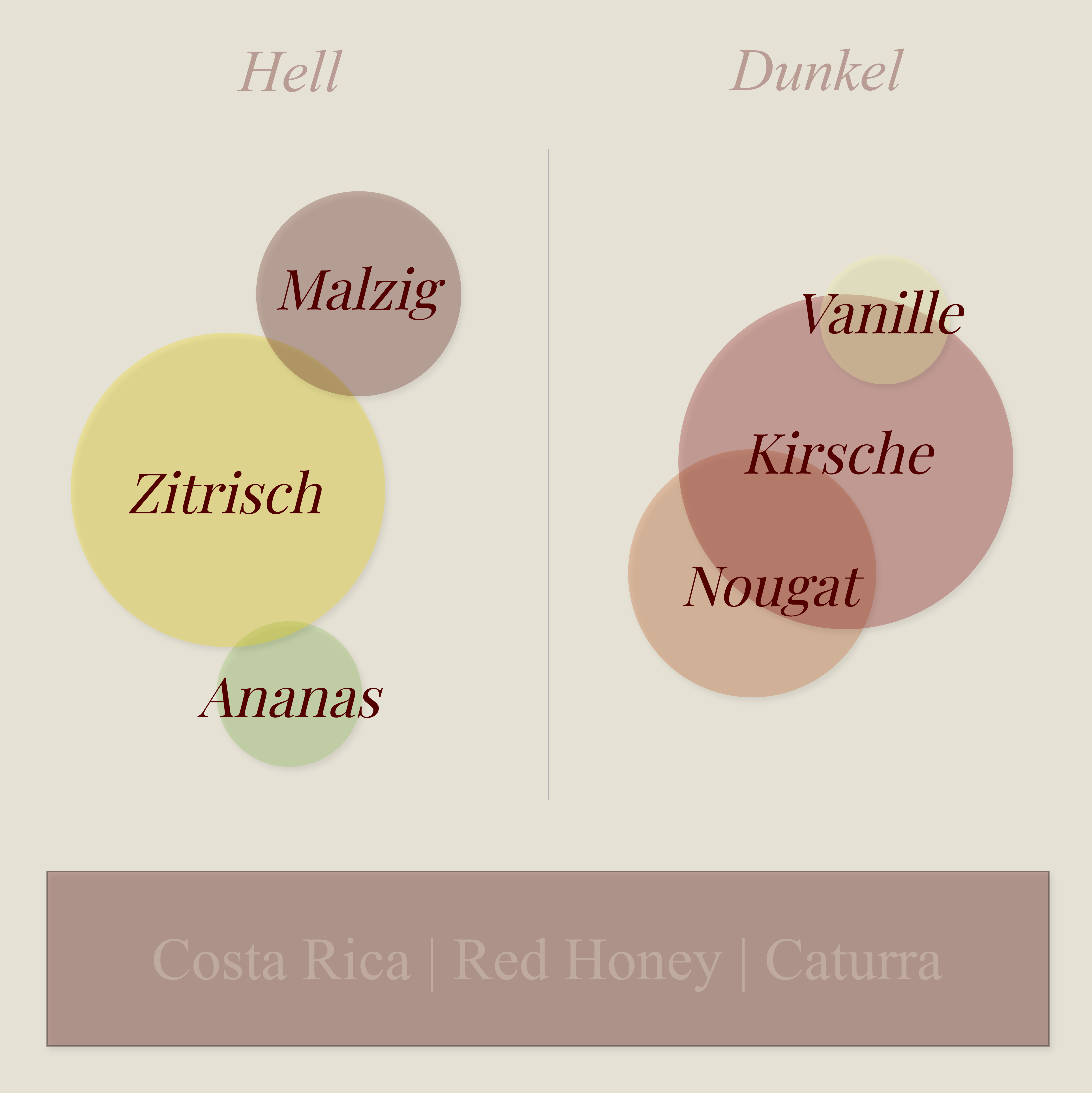 Costa Rica, Red Honey, Caturra