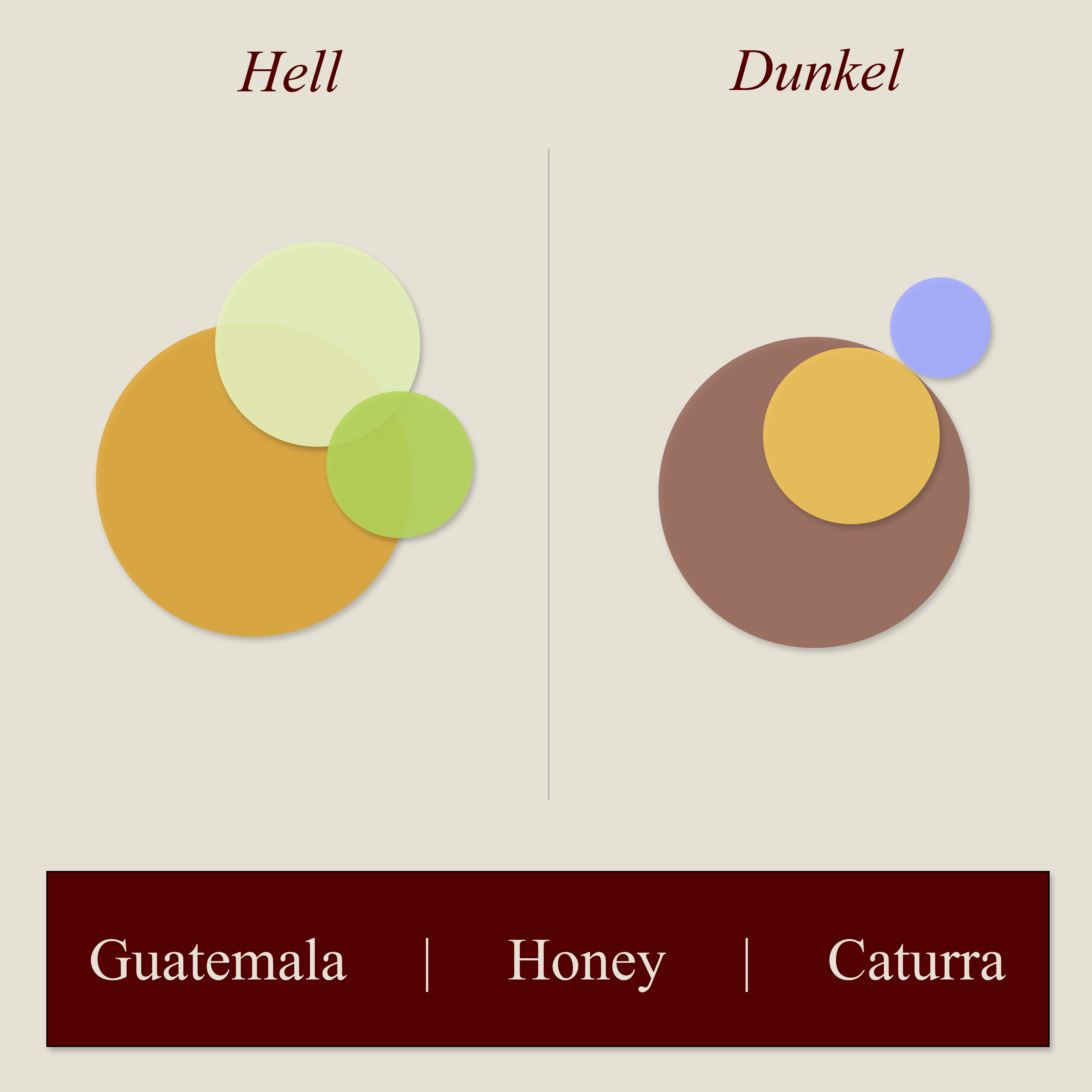 Guatemala, Honey, Caturra