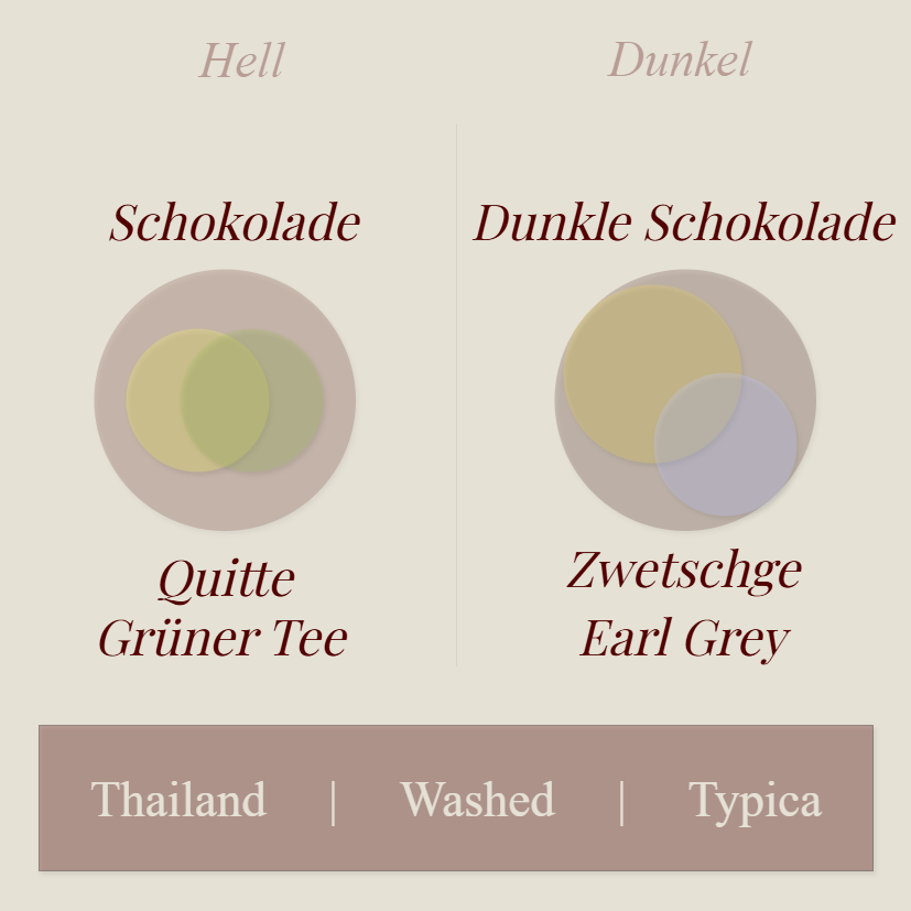 Thailand, Washed, Typica