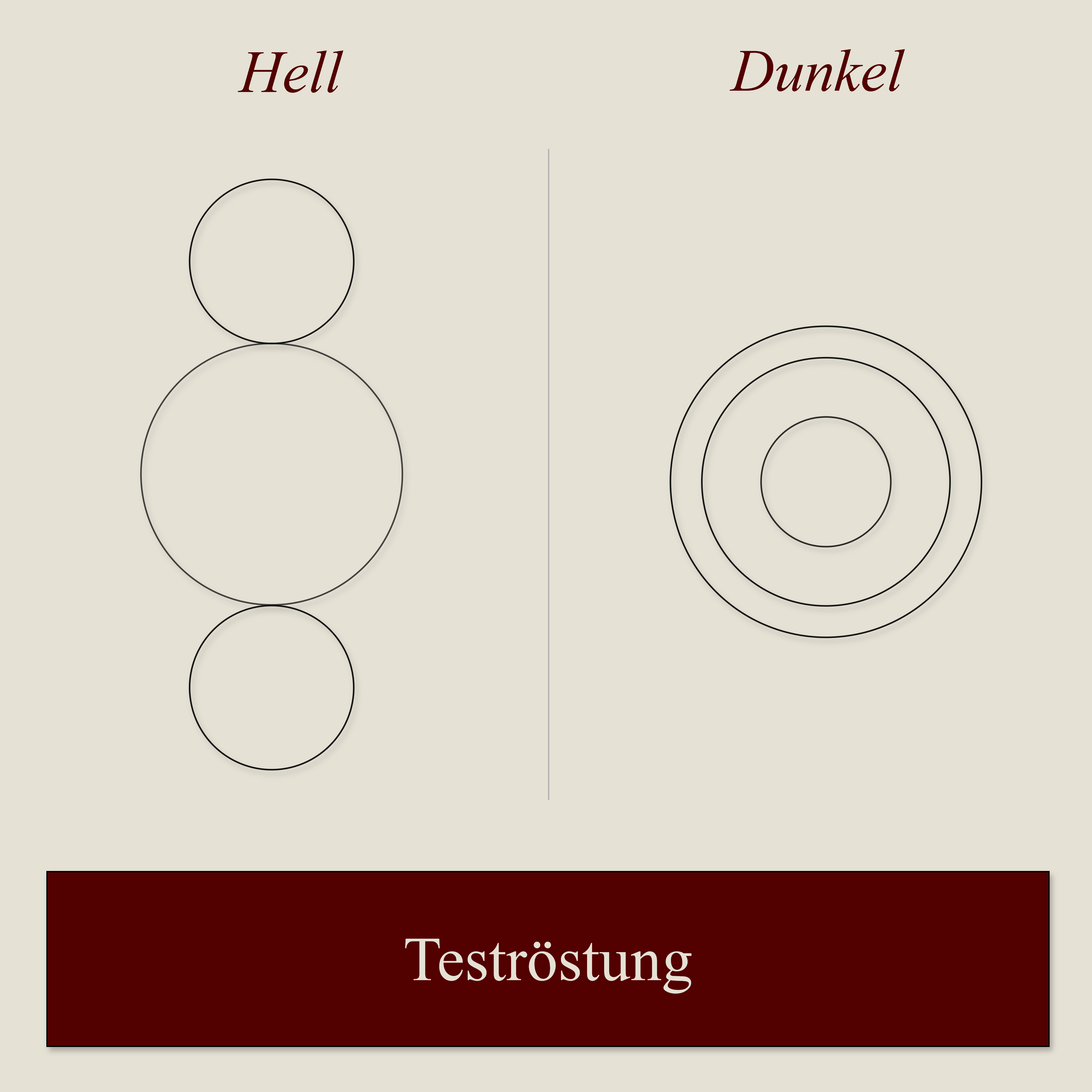 Teströstung