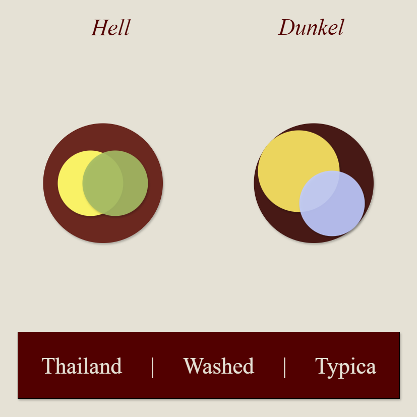 Thailand, Washed, Typica