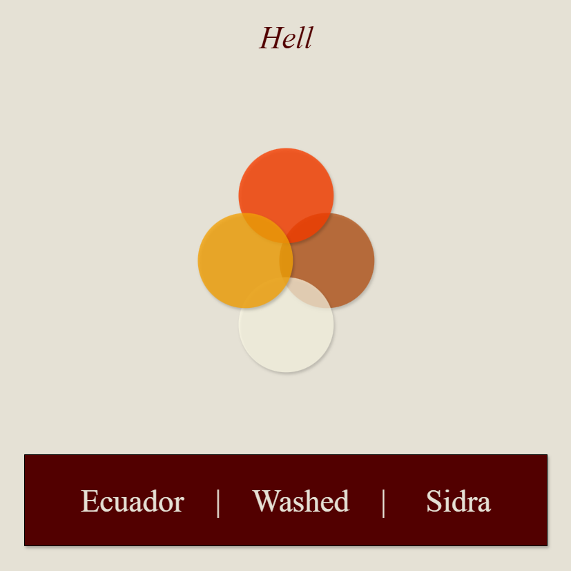 Ecuador, Washed, Sidra
