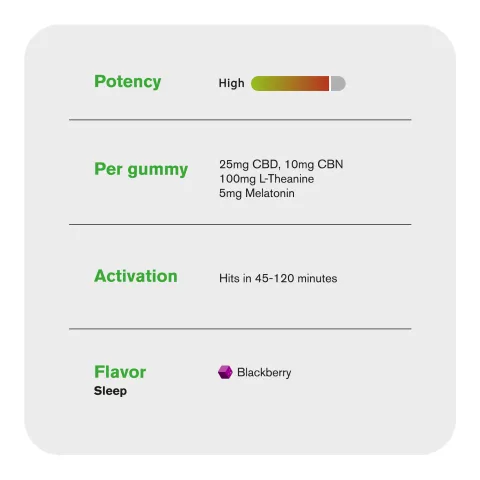 4200 MG CHILL Sleep Gummies